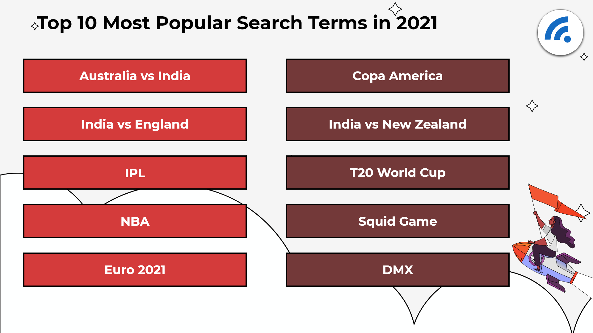 Key Internet Statistics To Know In Including Mobile