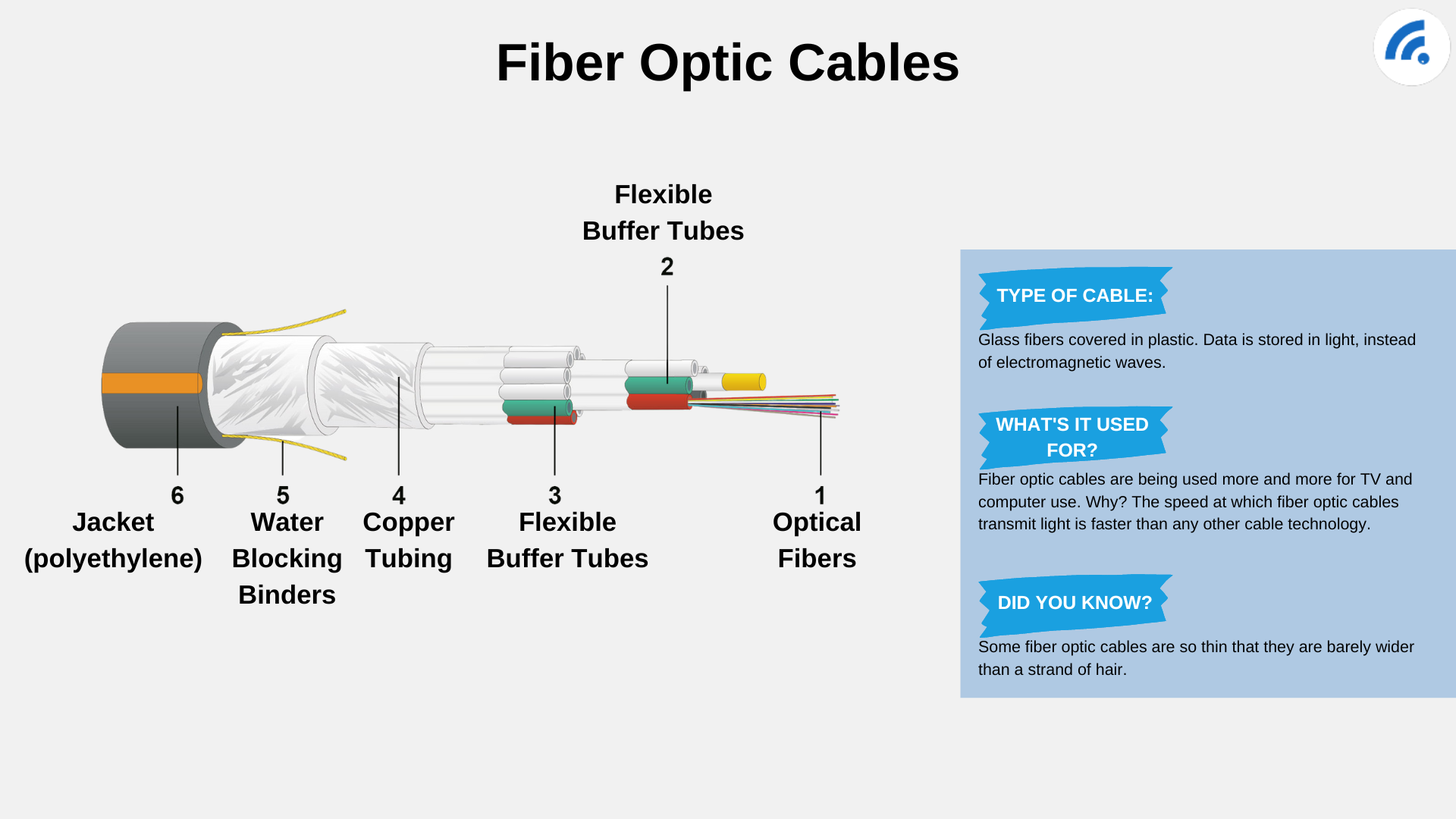 A Beginner’s Guide to Broadband Internet and Choosing a Provider ...