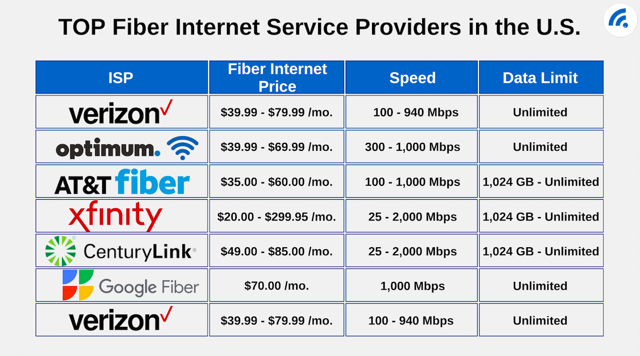 Price of Fiber Optic Internet - Is It Really Worth the Switch?