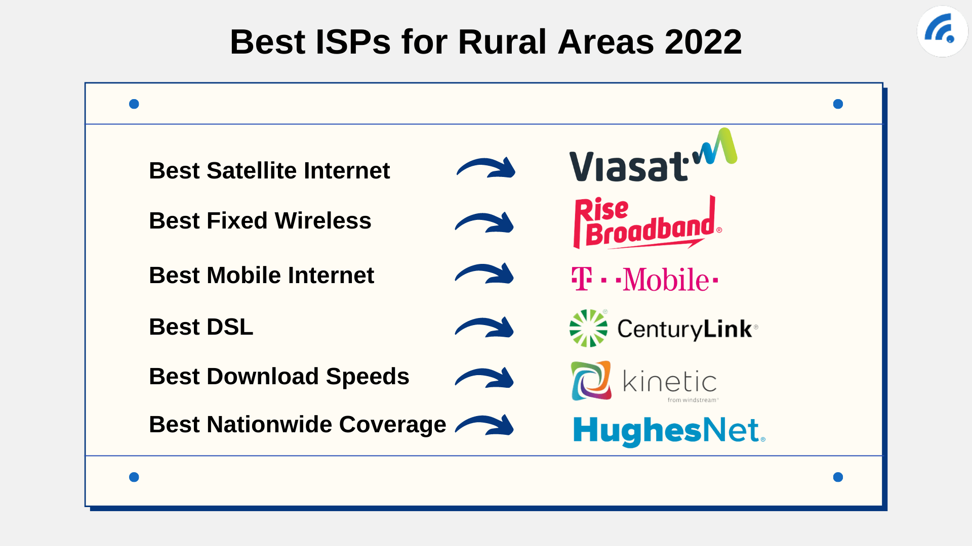 The Best Rural Internet Providers Available For Your Needs