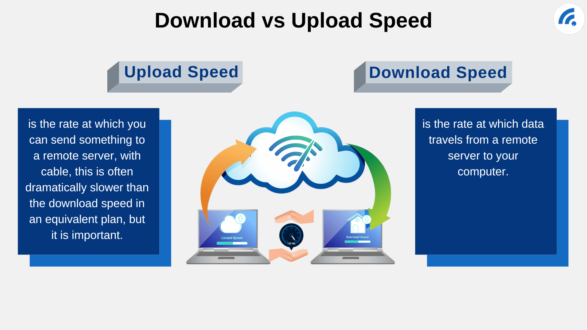 Download Speed | Why It Matters and How Much You Really Need