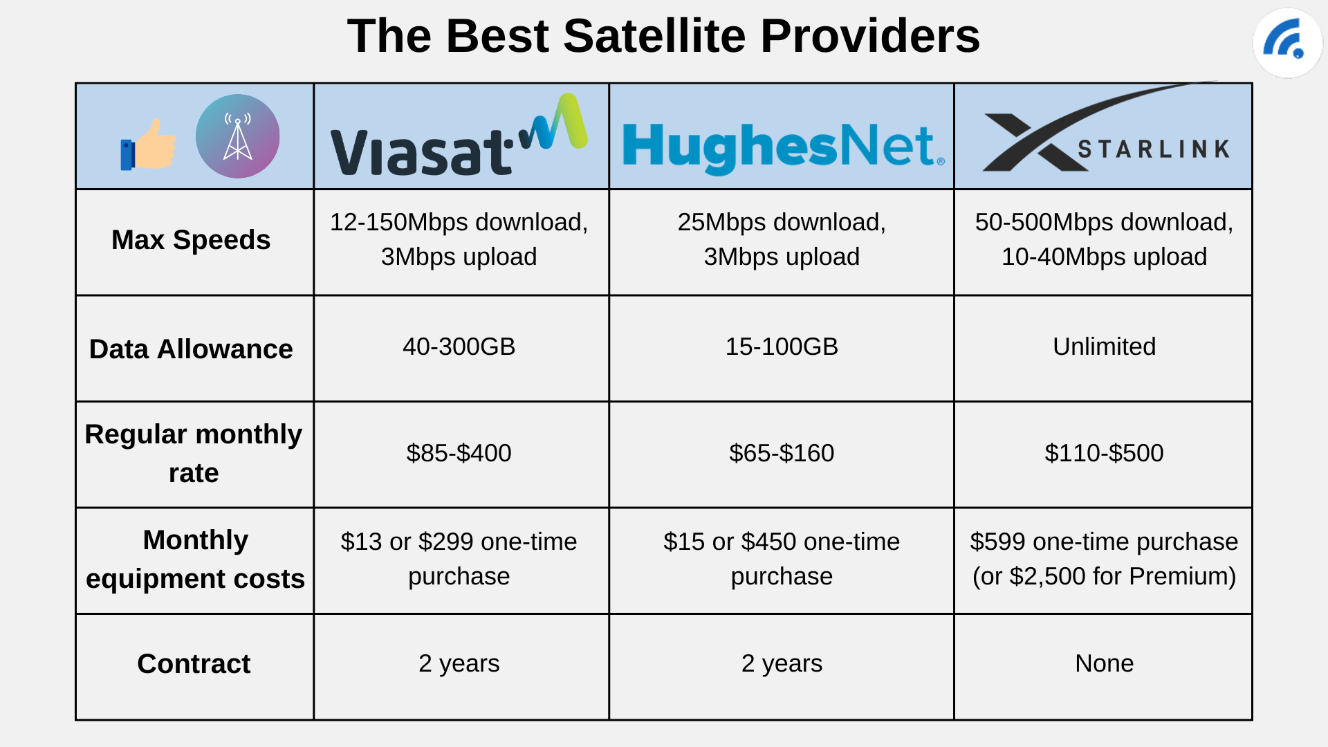 The Best Satellite Providers For Remote Work