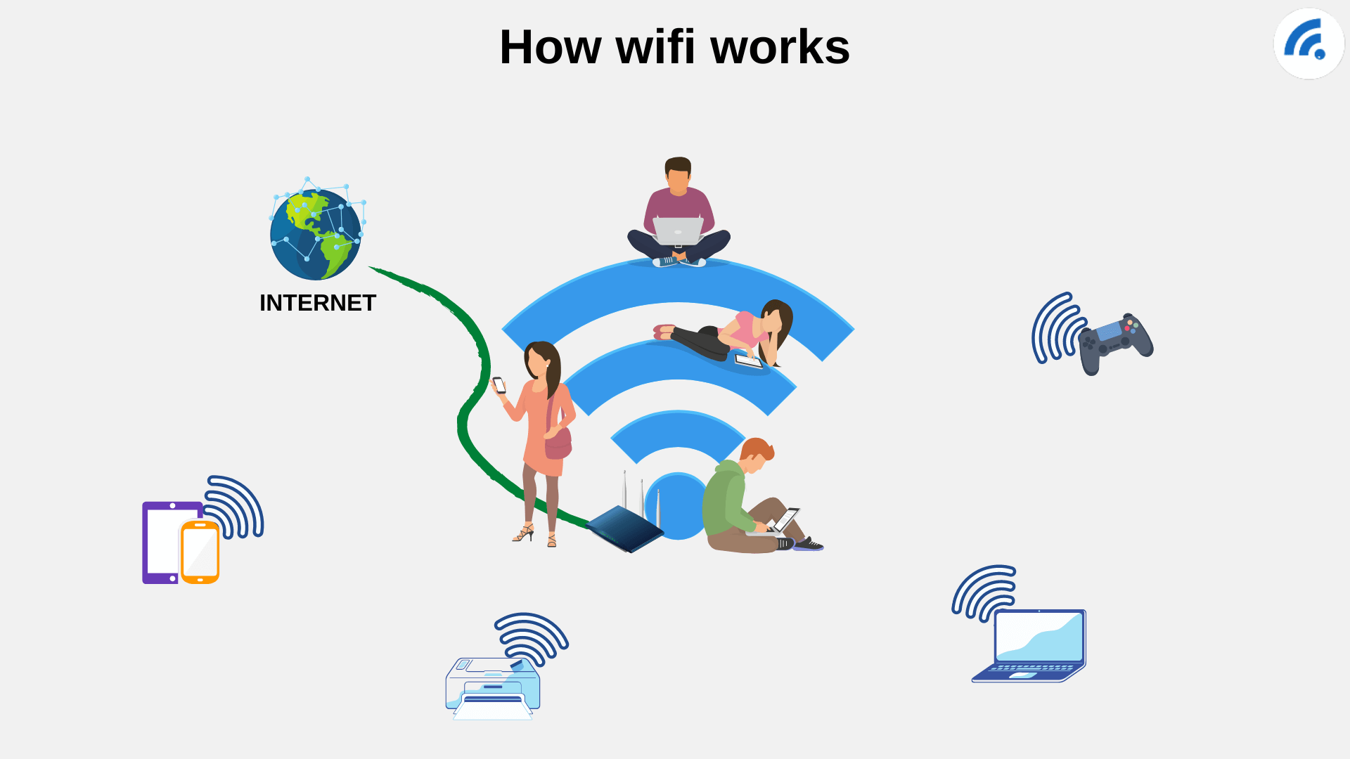 How to Find Free WiFi and Use It Safely