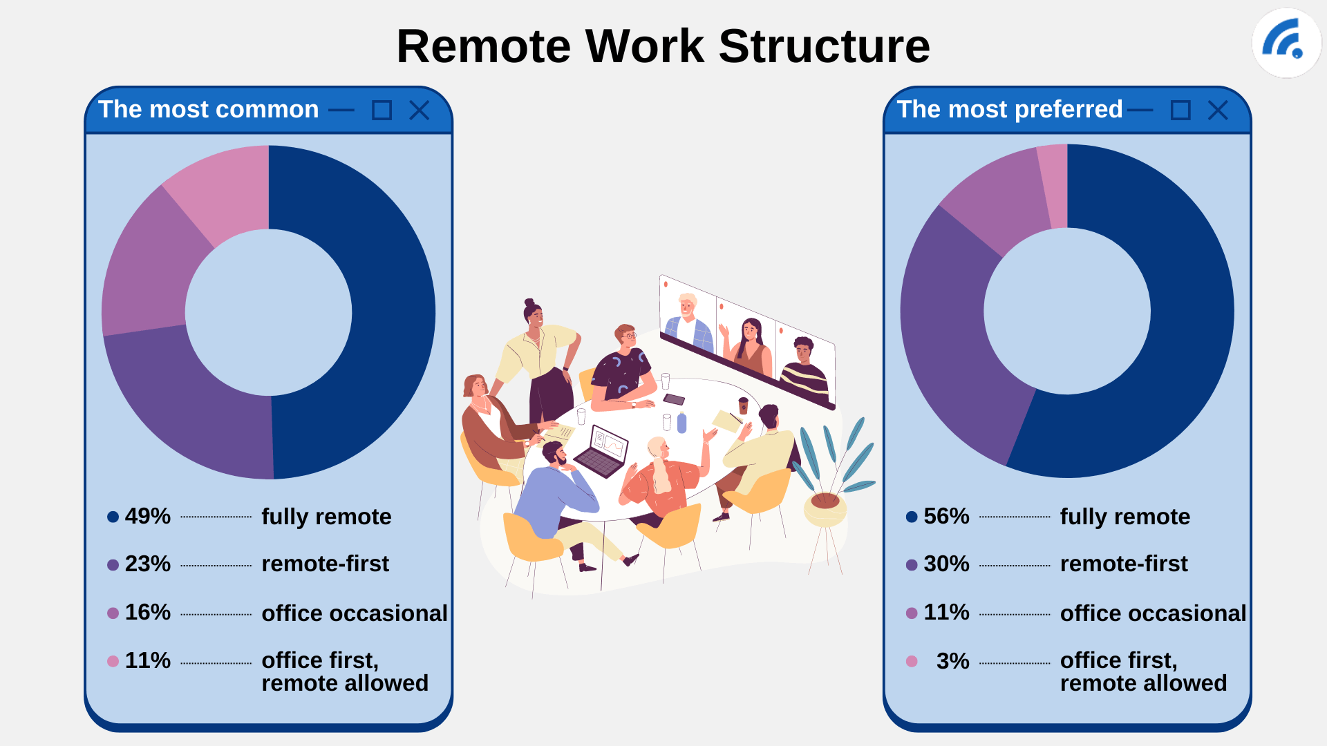 remote-work-statistics-show-a-shifting-work-force-broadbandsearch