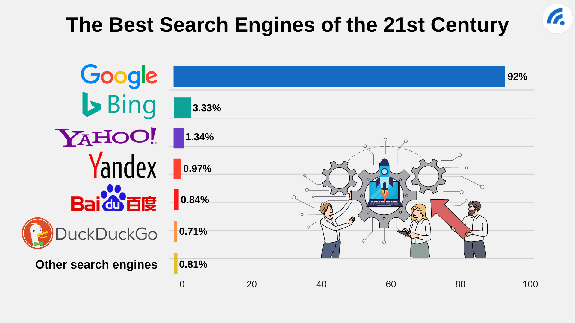 What is the very best search engine?