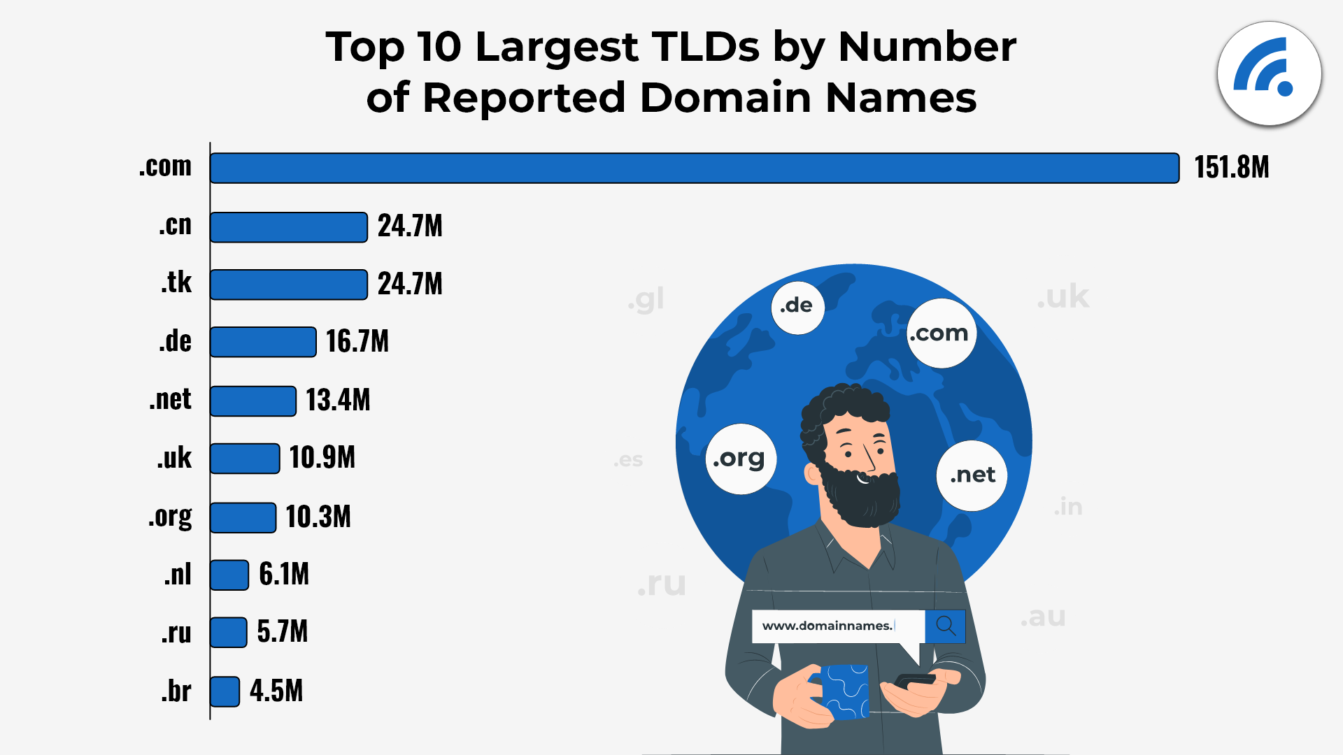 Domains and Domain Names: What They Are and 10+ Examples