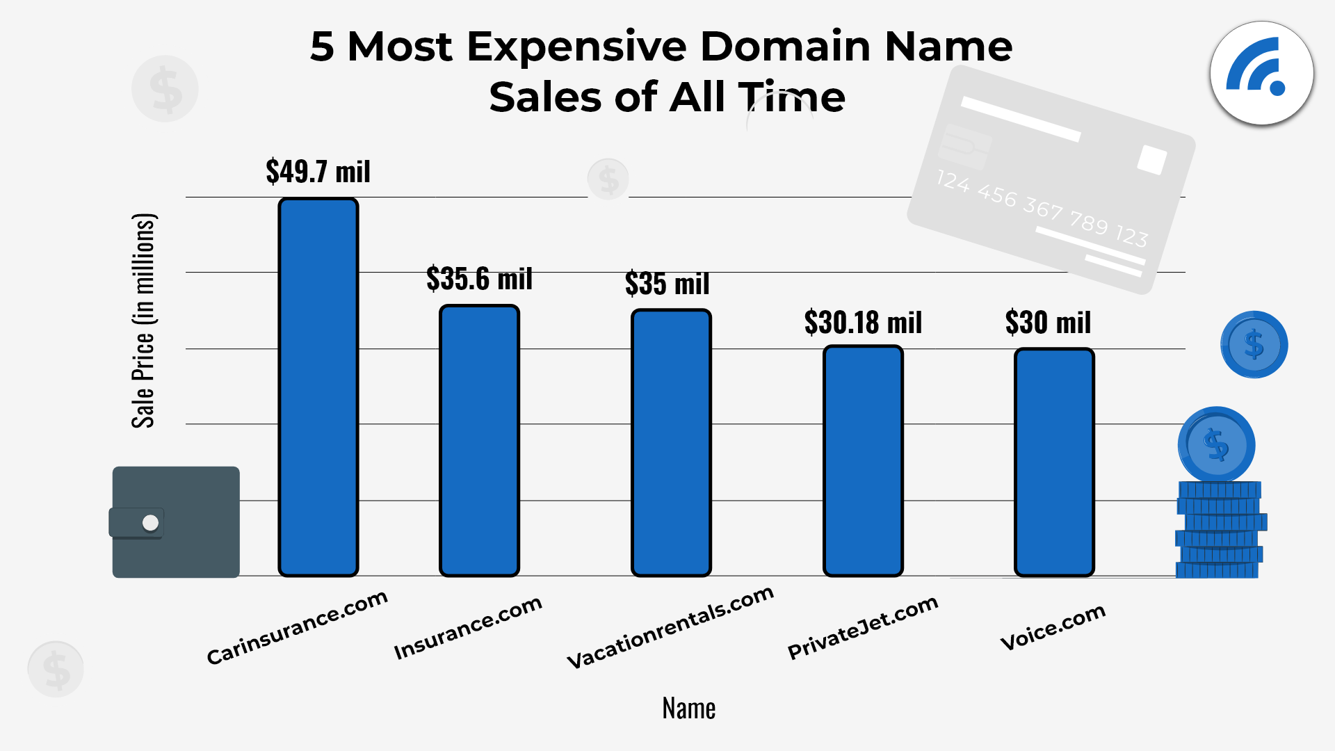 What Is a Domain Name? Understand Domain Basics for 2024