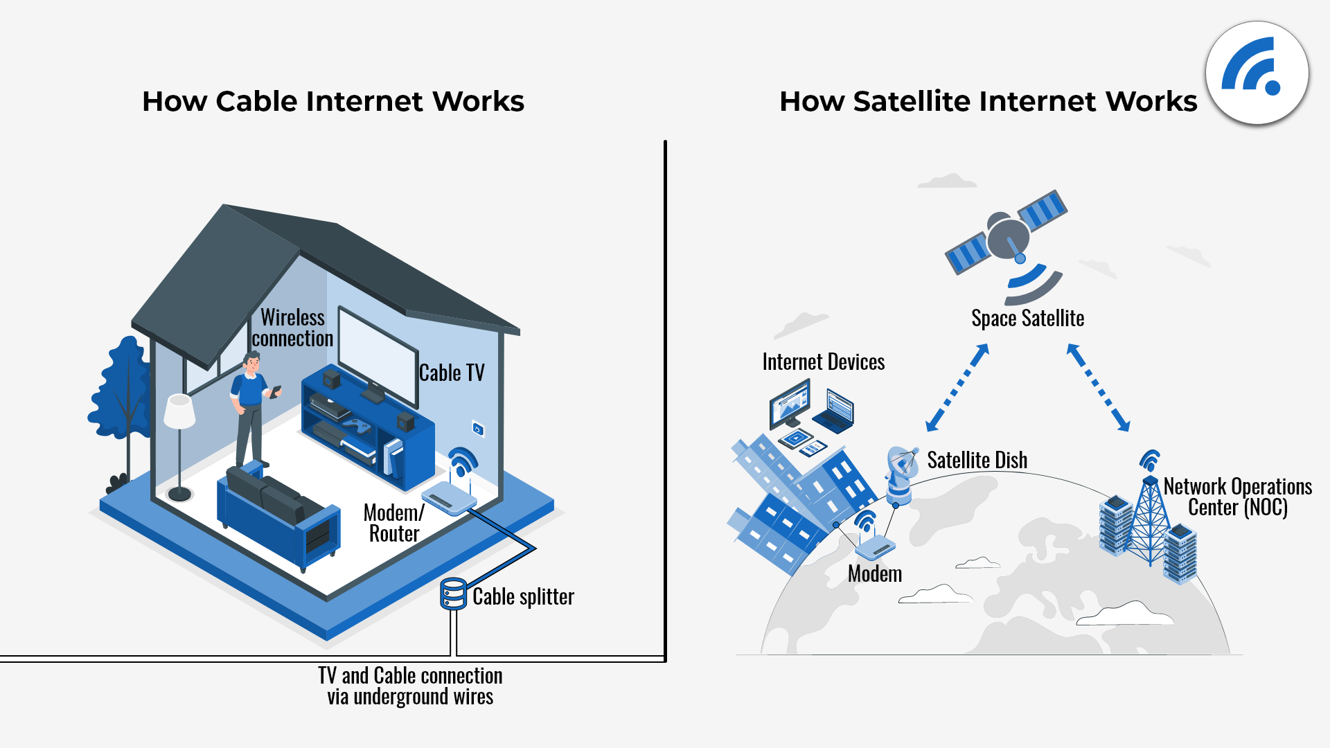 Satellite Internet How It Works BroadbandSearch