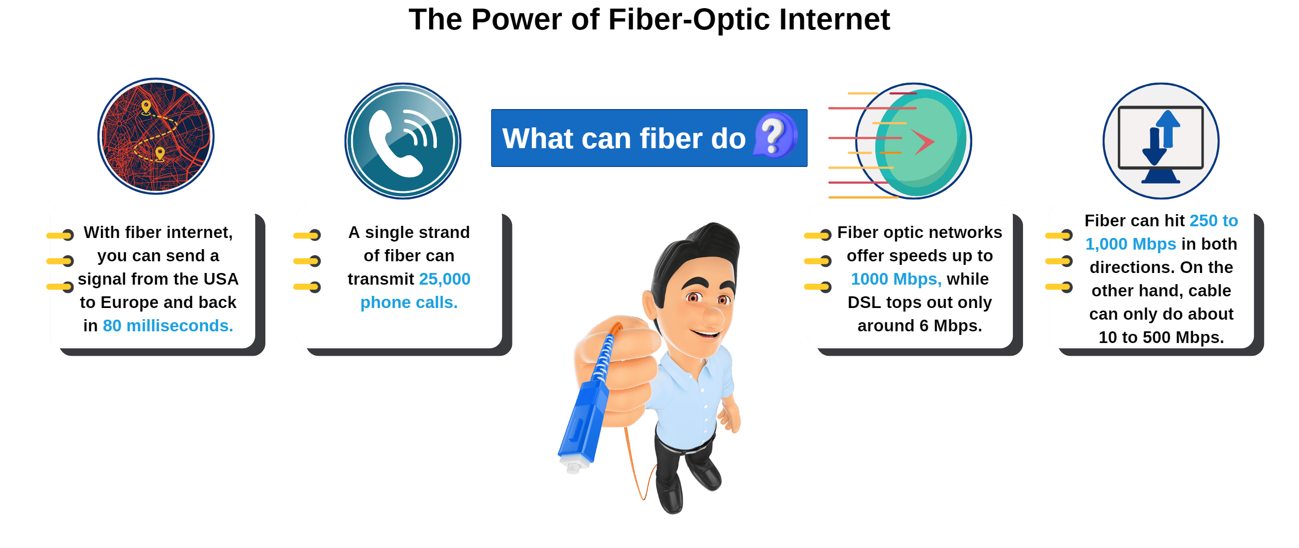 How Fast Is Fiber Internet BroadbandSearch