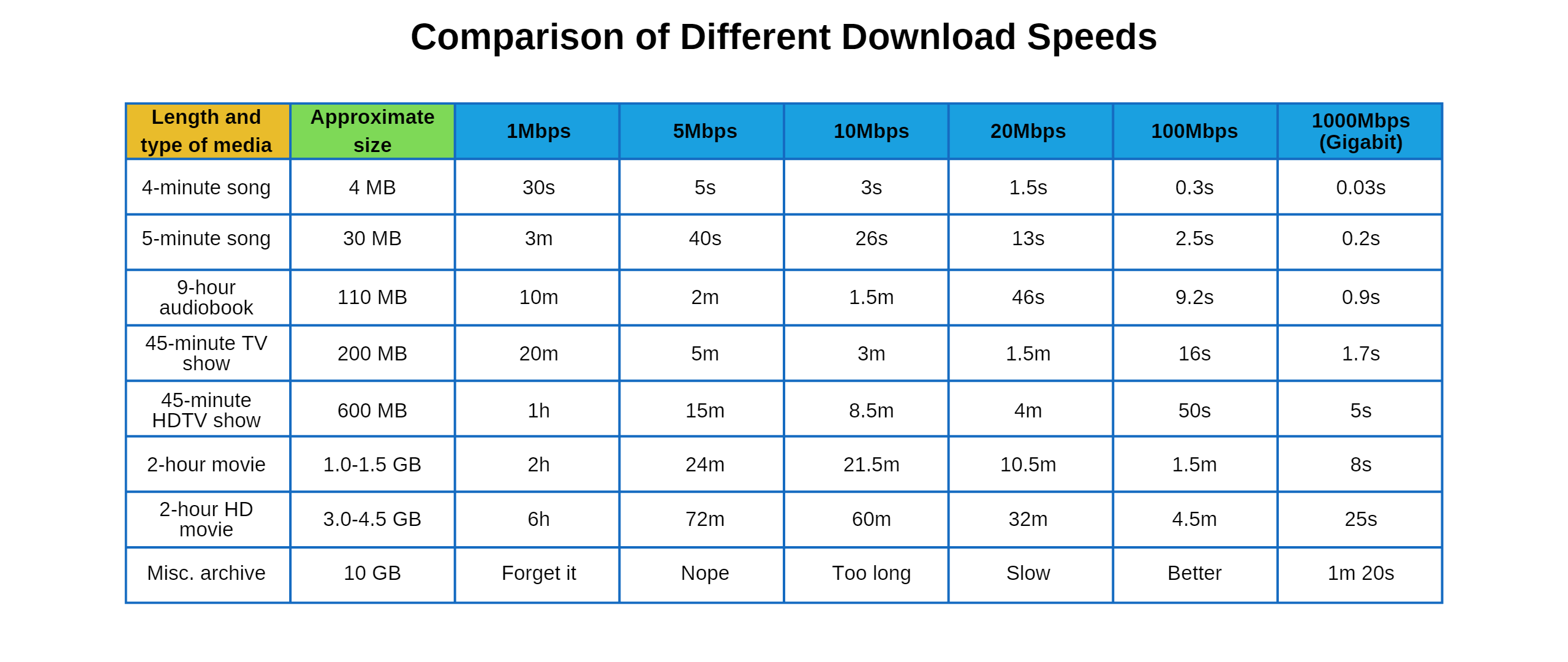 how-fast-is-fiber-internet-broadbandsearch