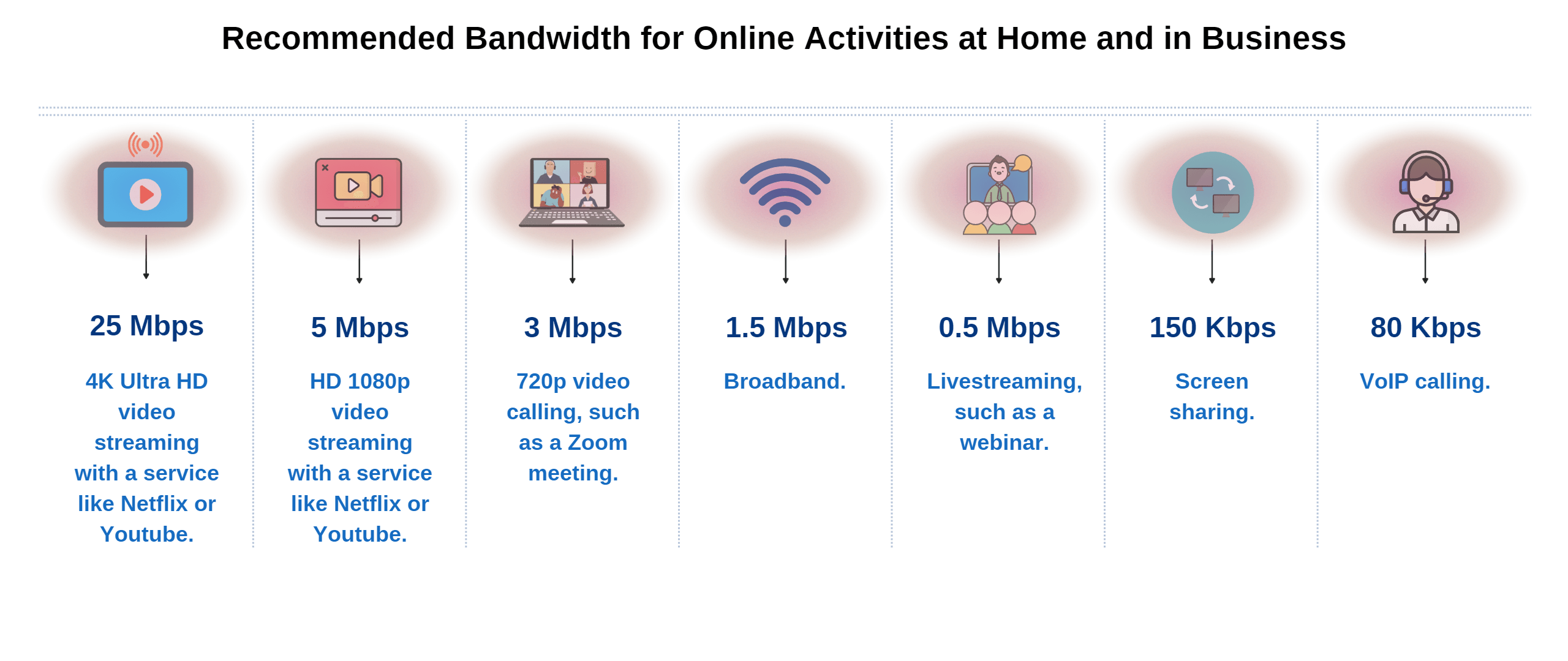 Get to Know the Different Types of Bandwidth