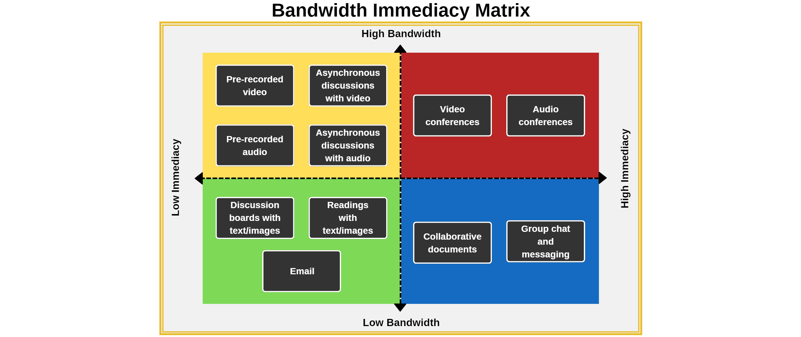 everything-about-bandwidth-definition-importance-and-more