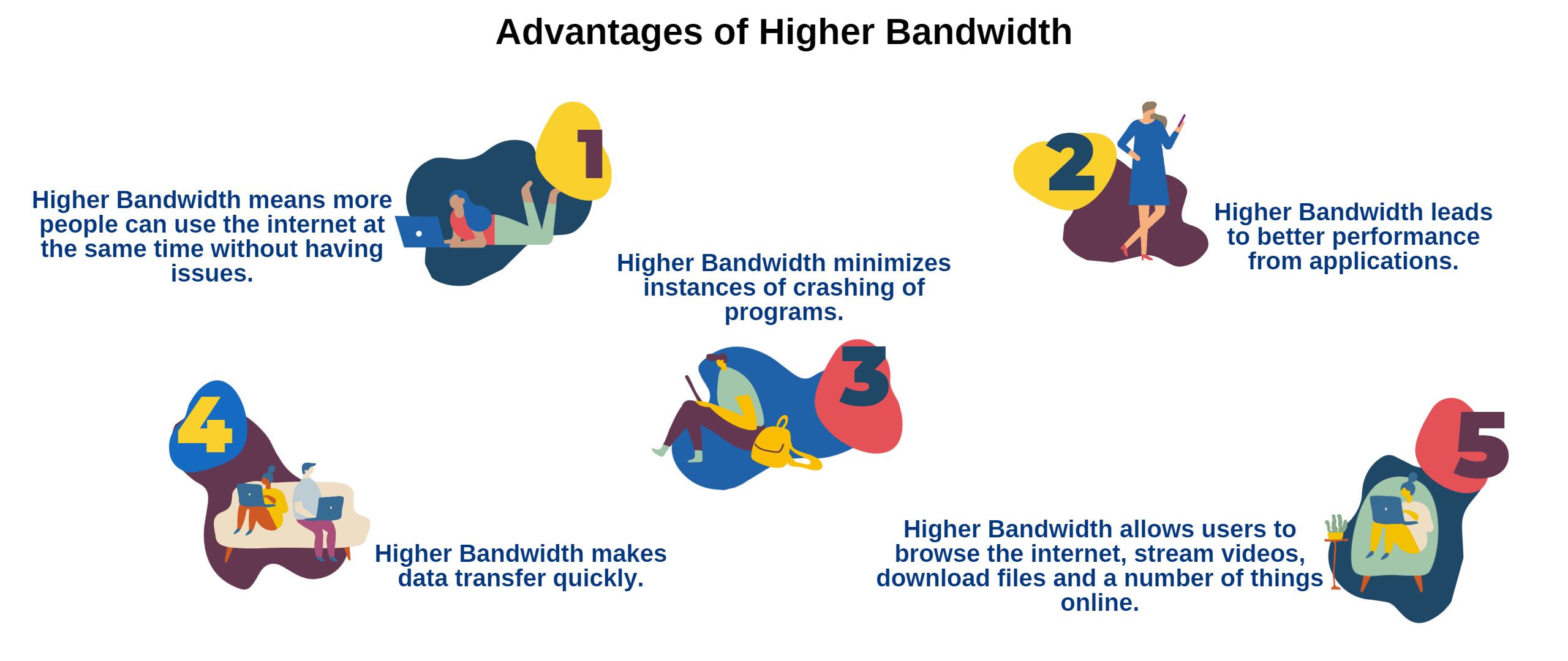 Advantages of higher bandwidth