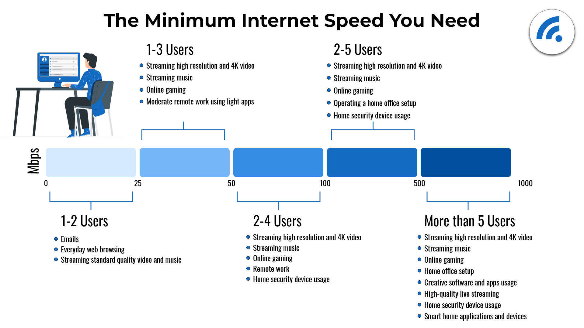 Internet speed master