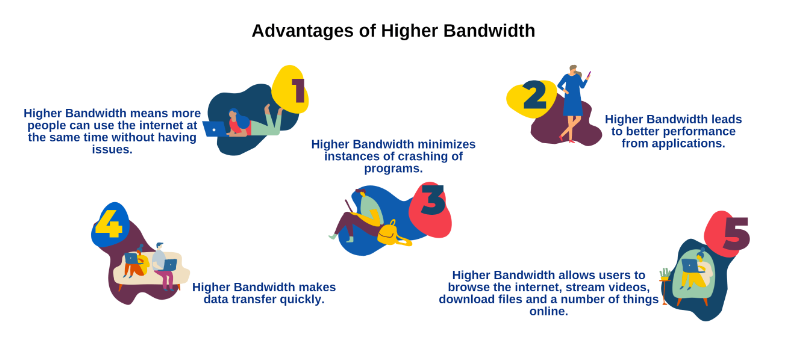 Guide on How to Test Bandwidth Speed in Seconds
