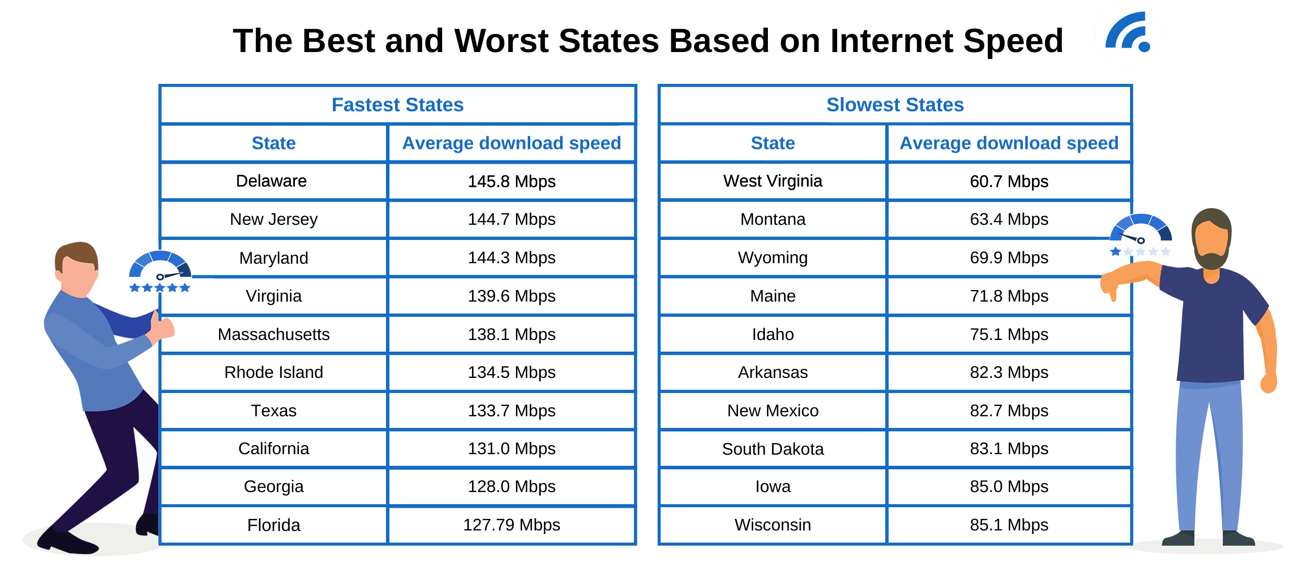 Does More Ram Increase Internet Speed