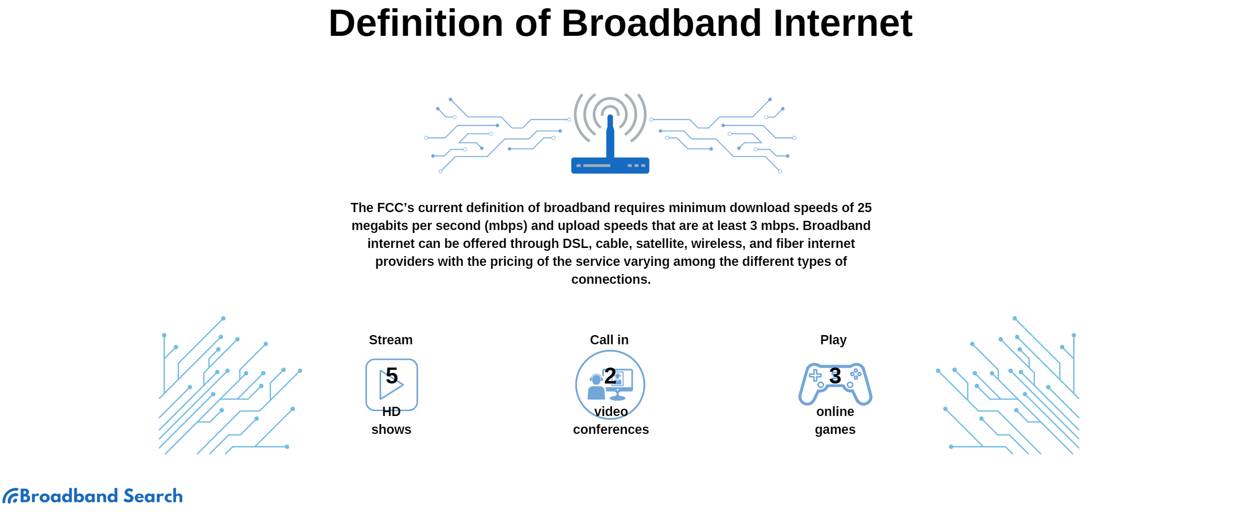 Broadband Internet Connection Explained BroadbandSearch