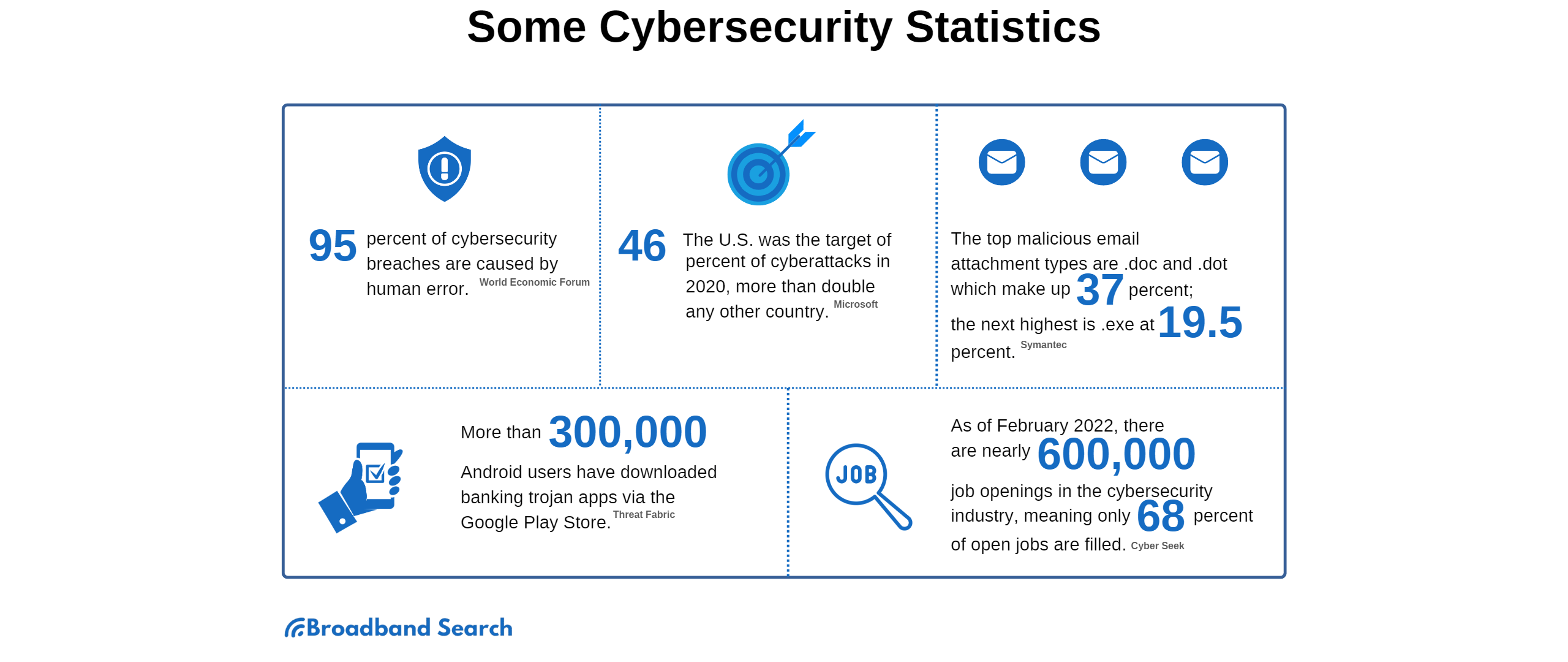 what-is-cybersecurity-the-basics-broadbandsearch