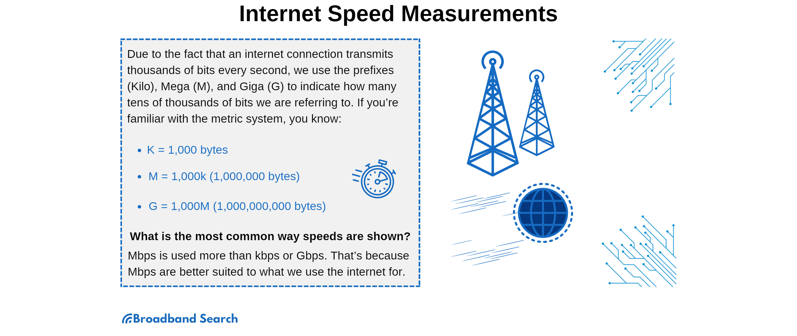 what-internet-speed-is-considered-fast-things-you-need-to-know