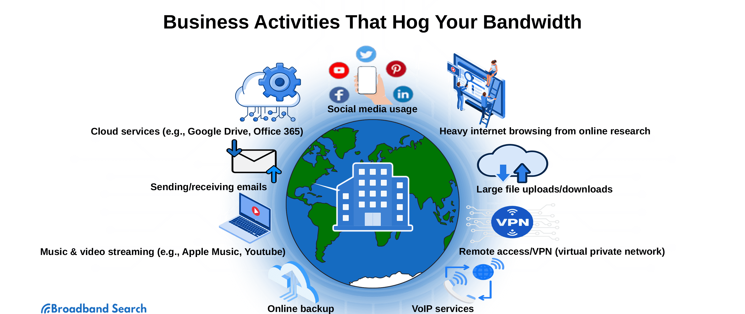 how-to-pick-the-right-wi-fi-bandwidth-for-your-business-broadbandsearch