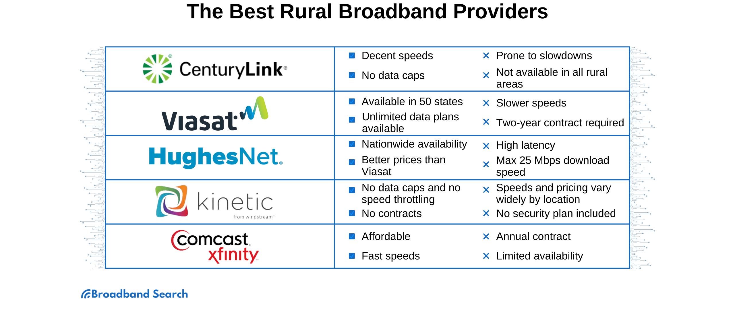 find-tv-and-internet-providers-by-address-broadbandsearch