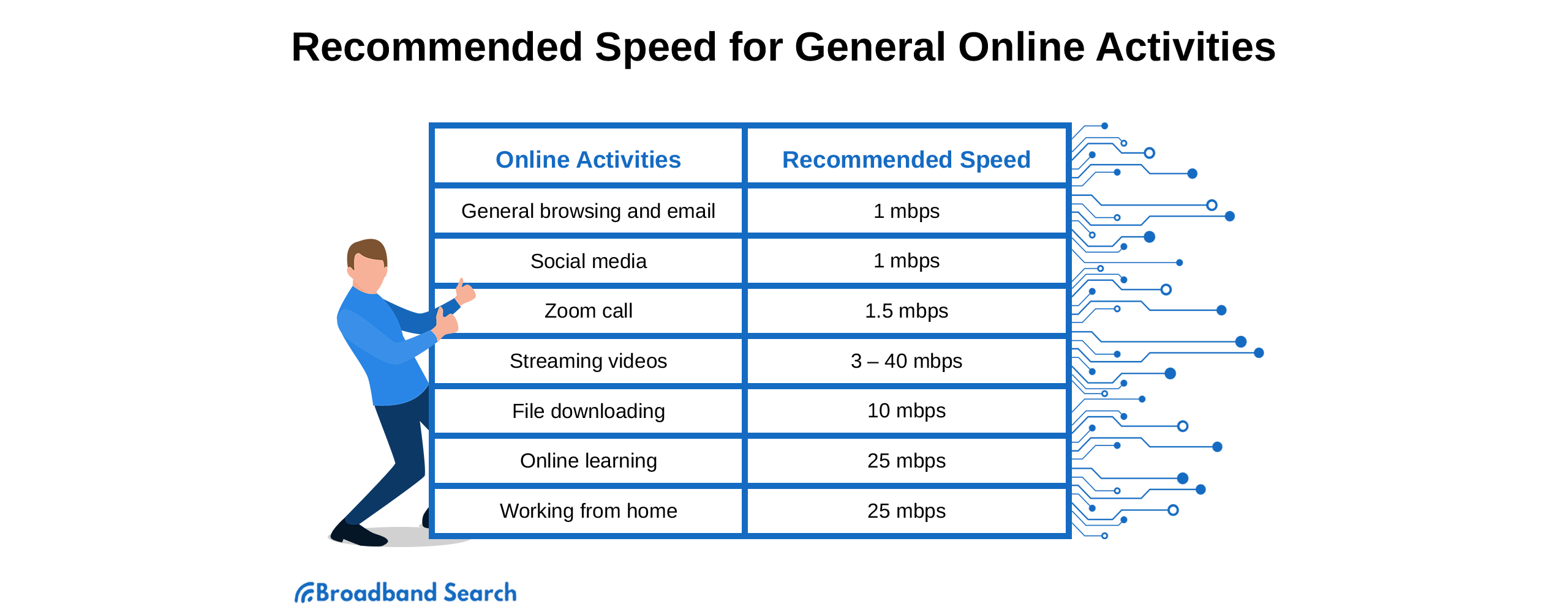 how-to-check-your-spectrum-internet-speed-atoallinks