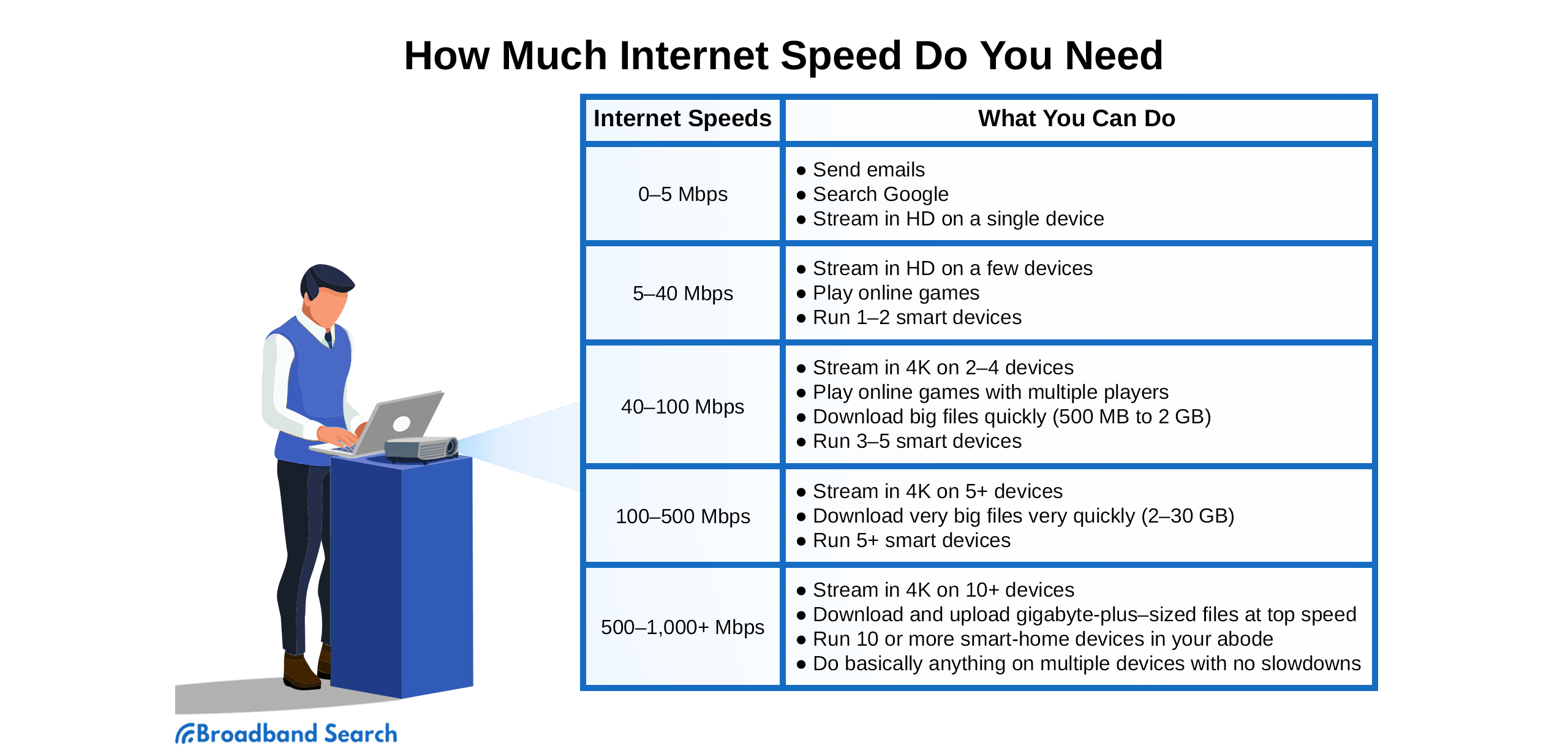 a-guide-to-internet-speed-fiber-cable-5g-explained-broadbandsearch