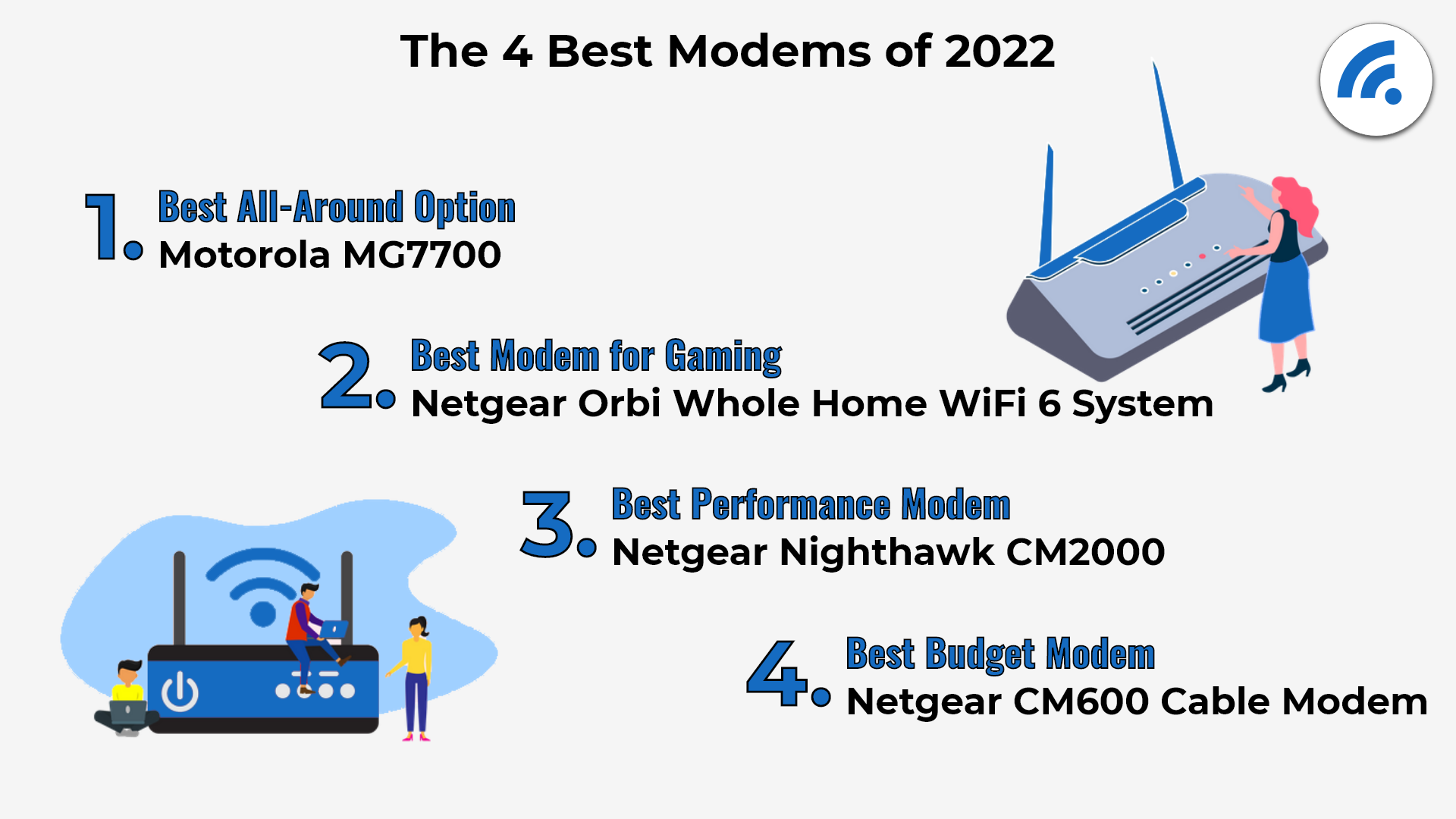 The 4 Best Modems For 2022