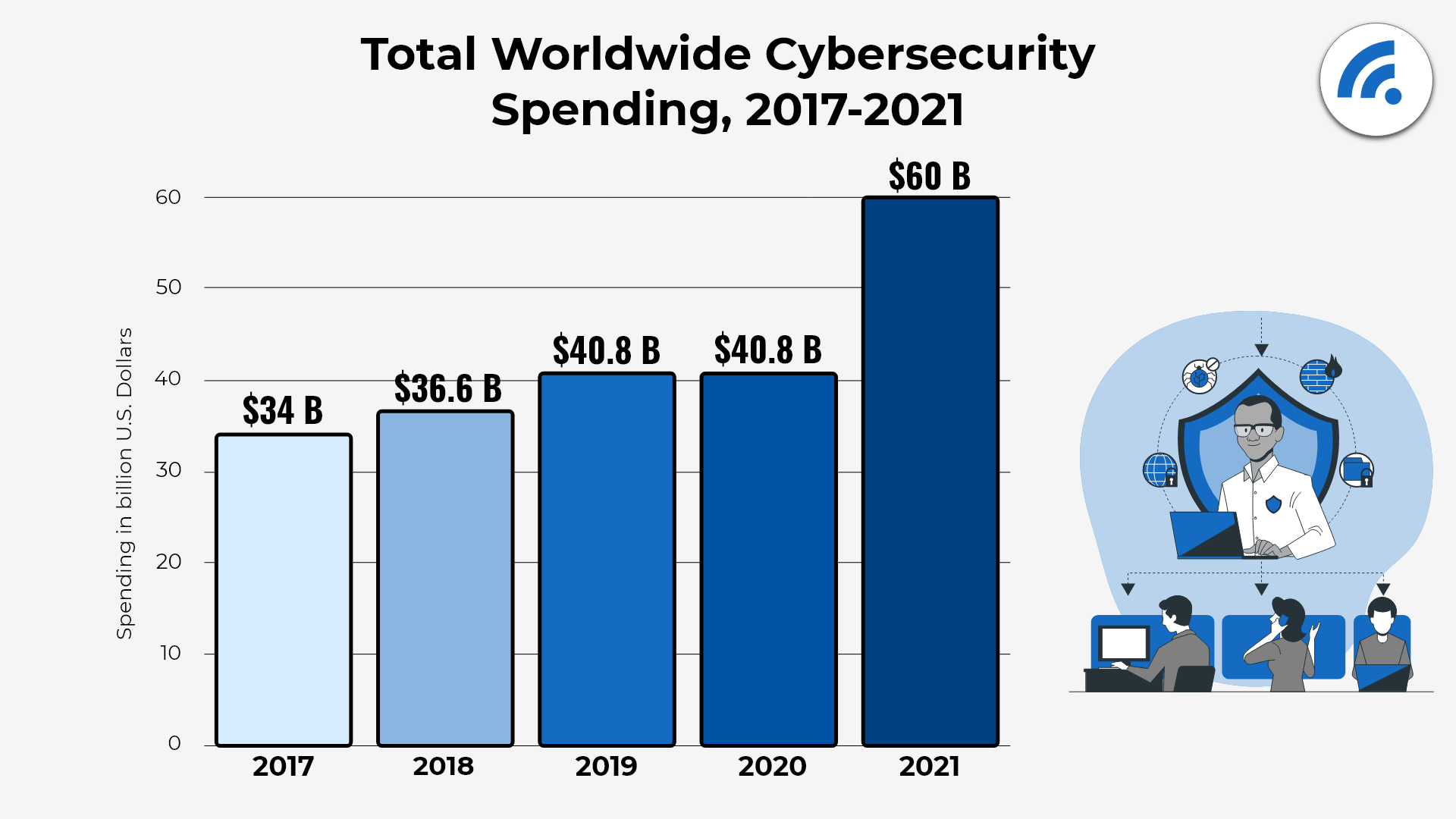 50 Essential Cyber Security Facts For Business Owners BroadbandSearch