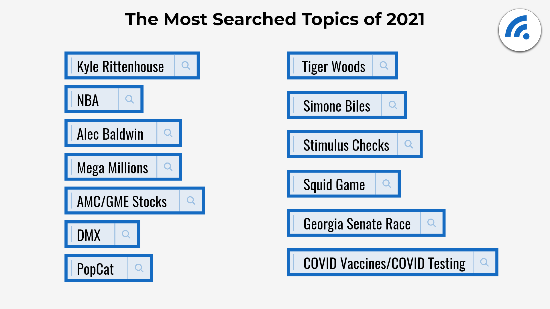 The Most Searched Topics Of The Last Year (And Beyond)