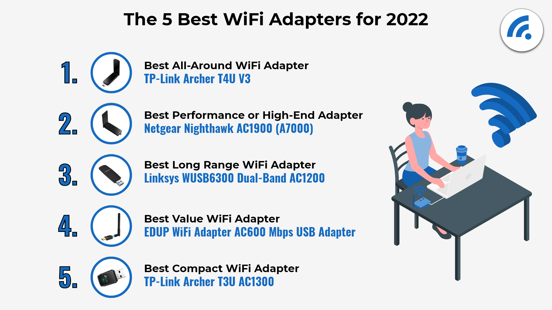 The 5 Best WiFi Adapters for 2022