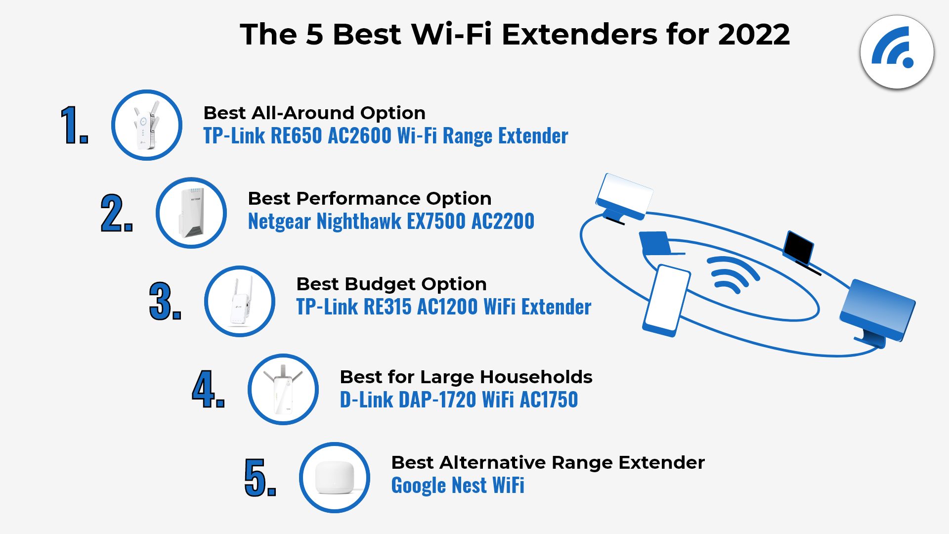 The 5 Best WiFi Range Extenders for 2022