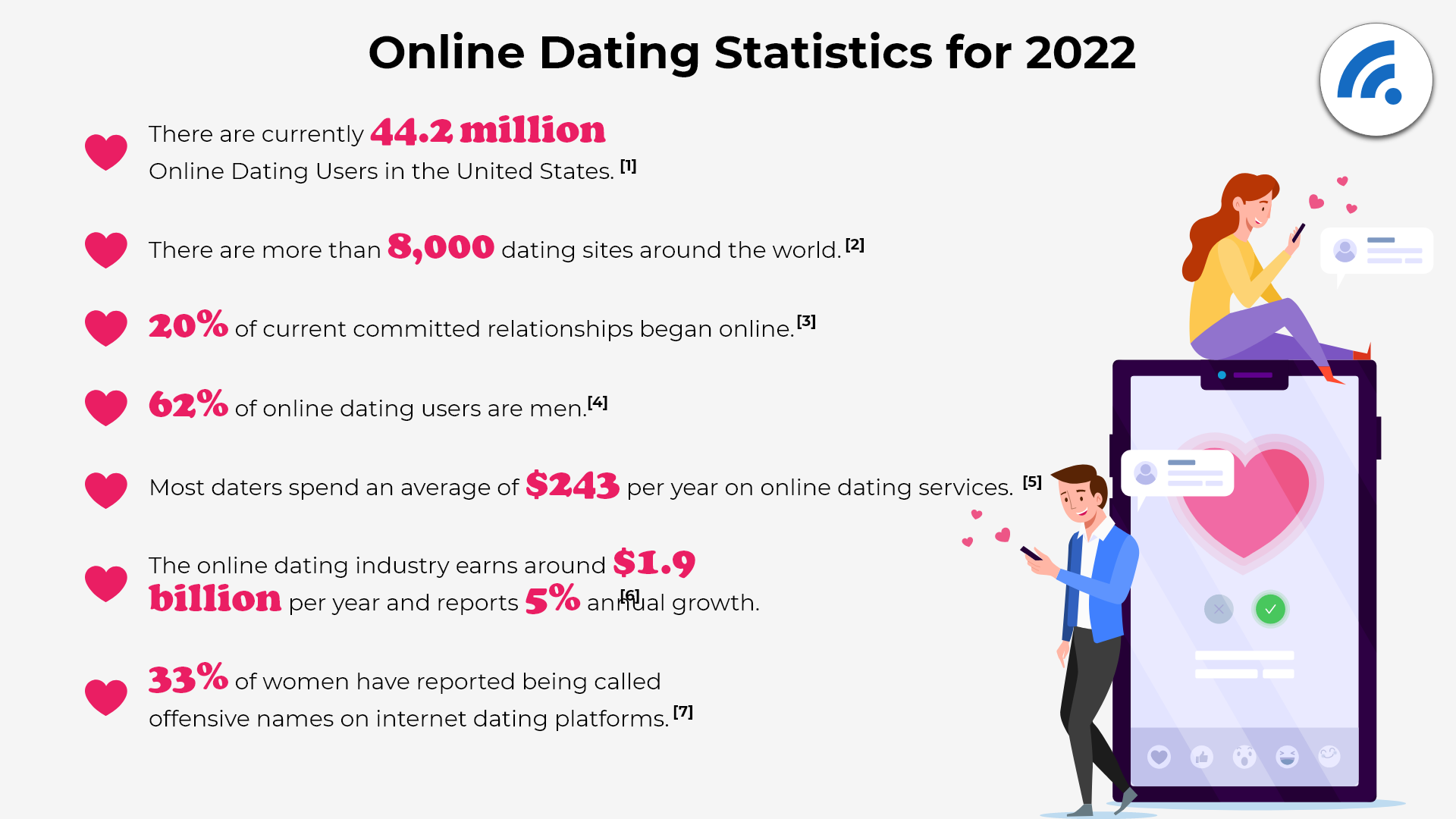 Online dating sources