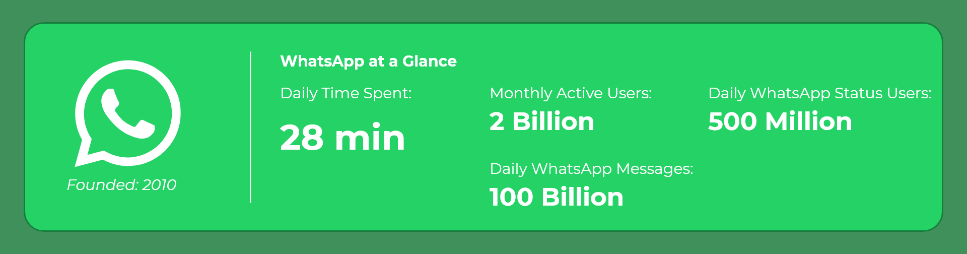 Whatsapp statistics