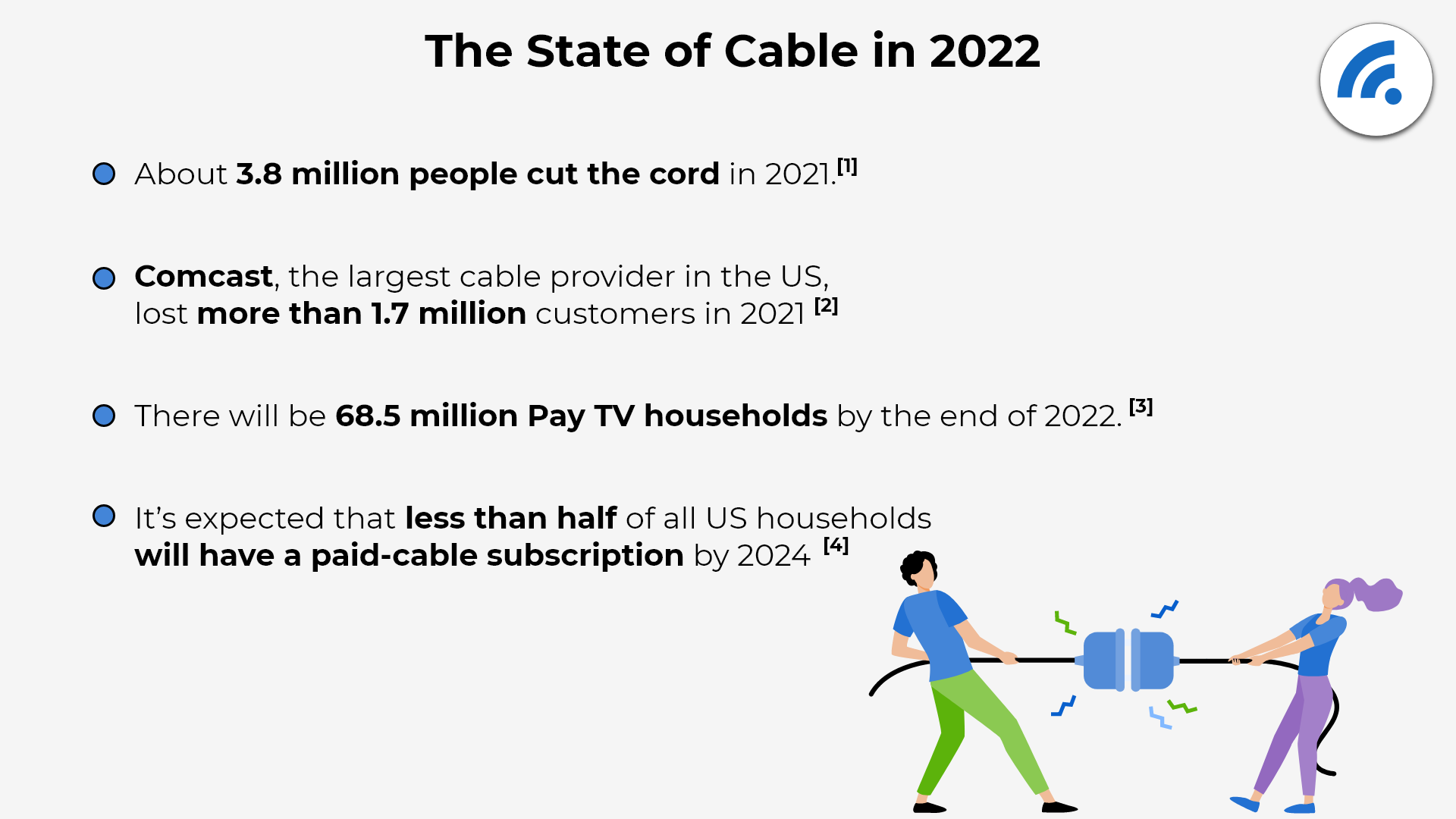 Should You Cut The Cord in 2022?