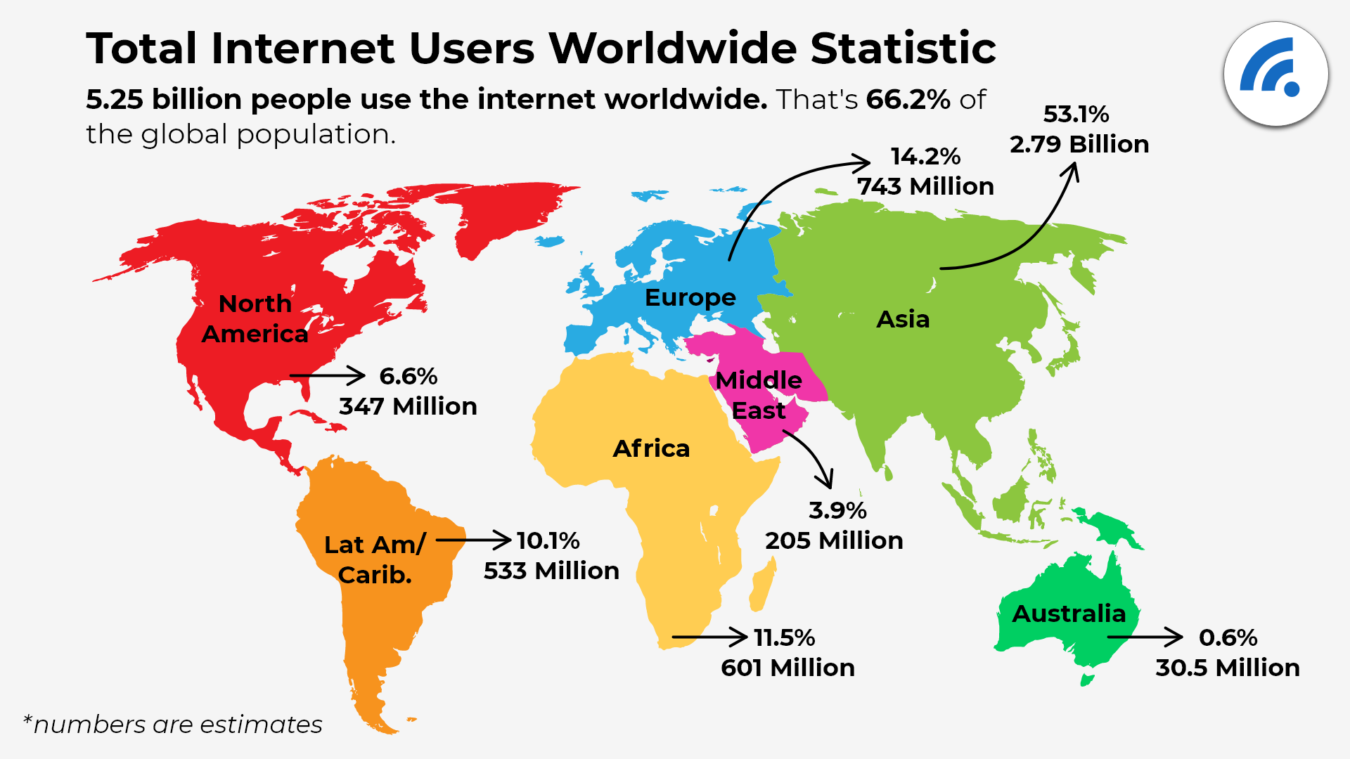 Key Internet Statistics to Know in 2022 (Including Mobile)