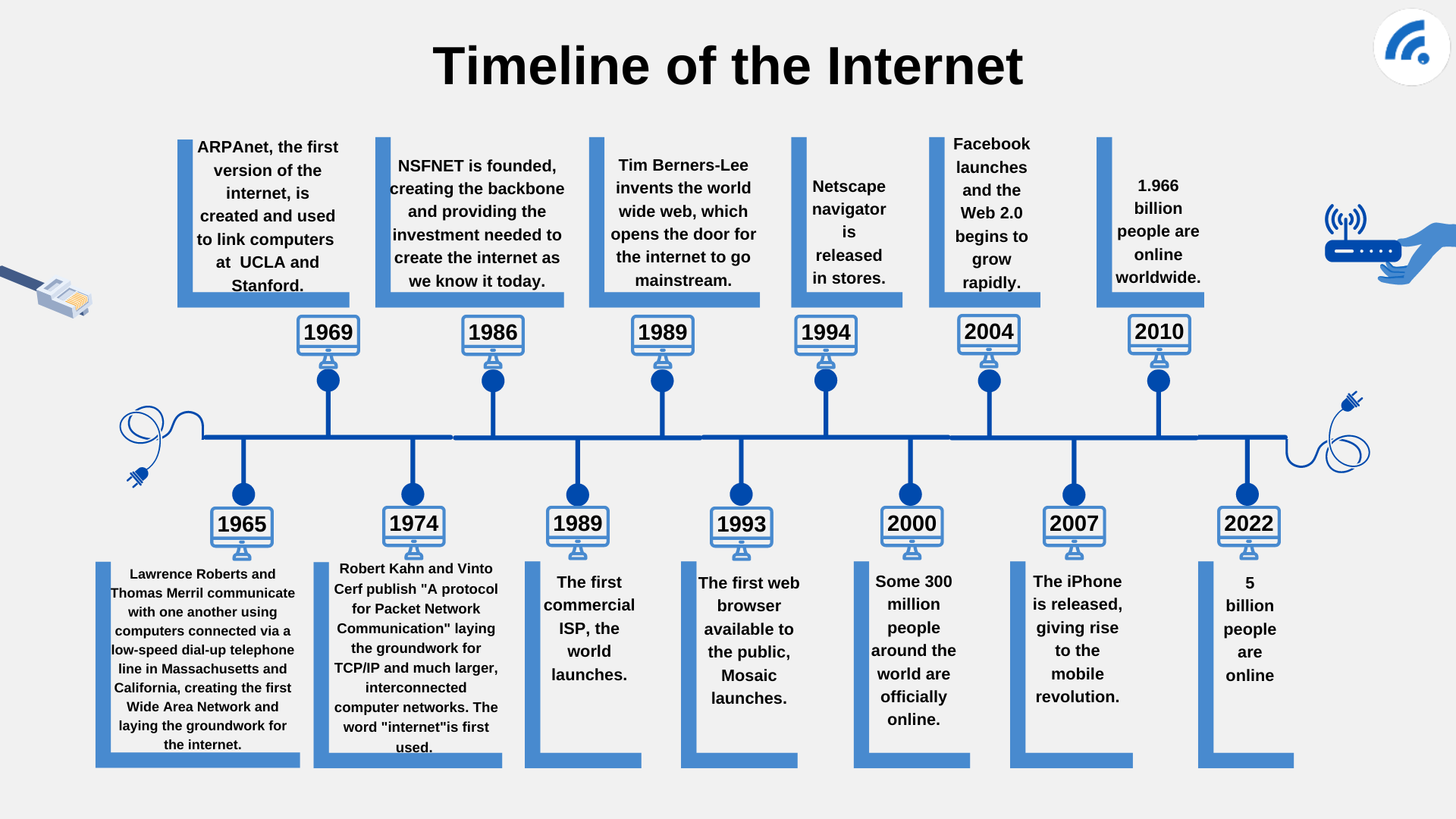birth of the internet 1969
