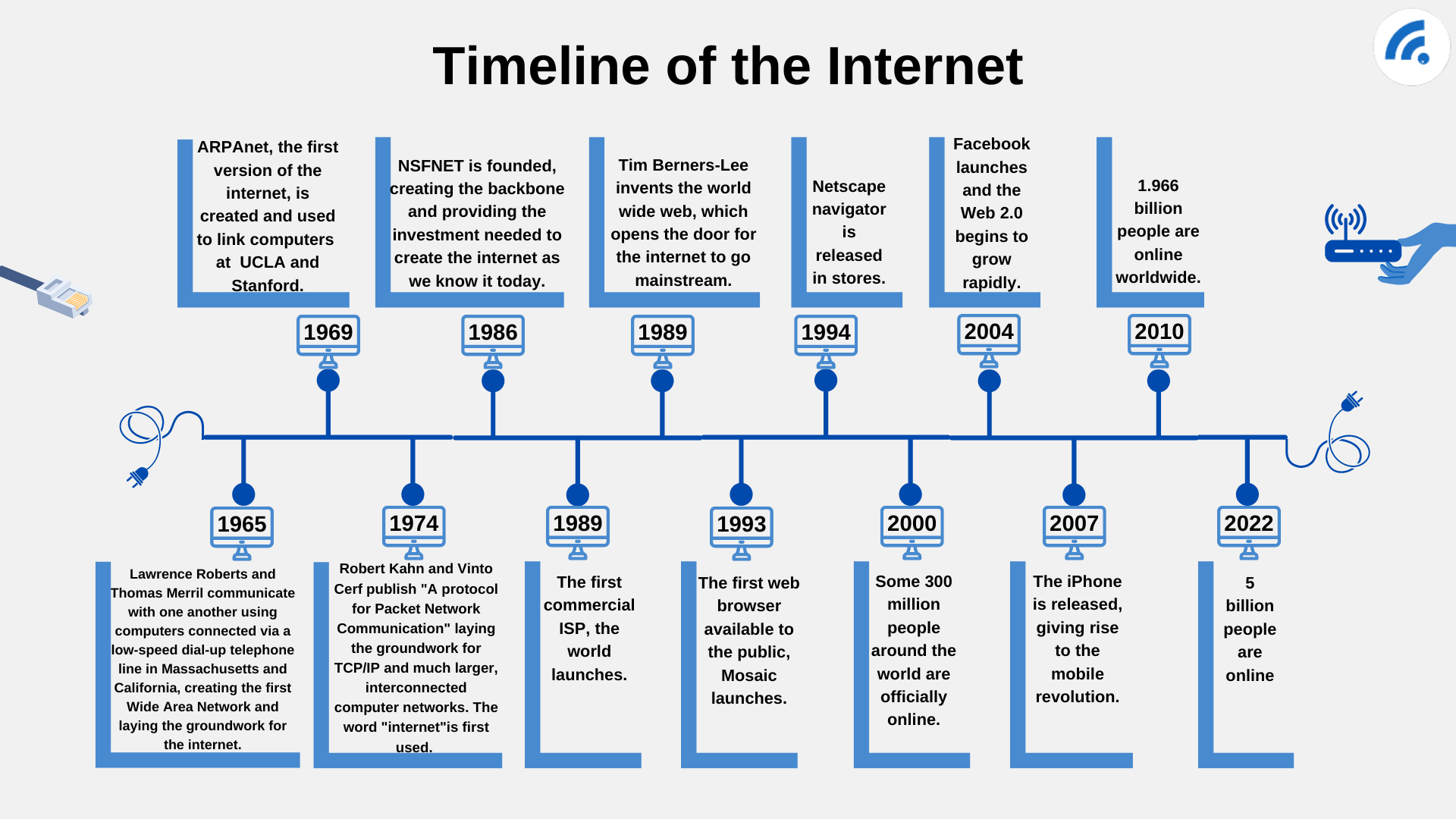 Who Invented The Internet A Full History BroadbandSearch