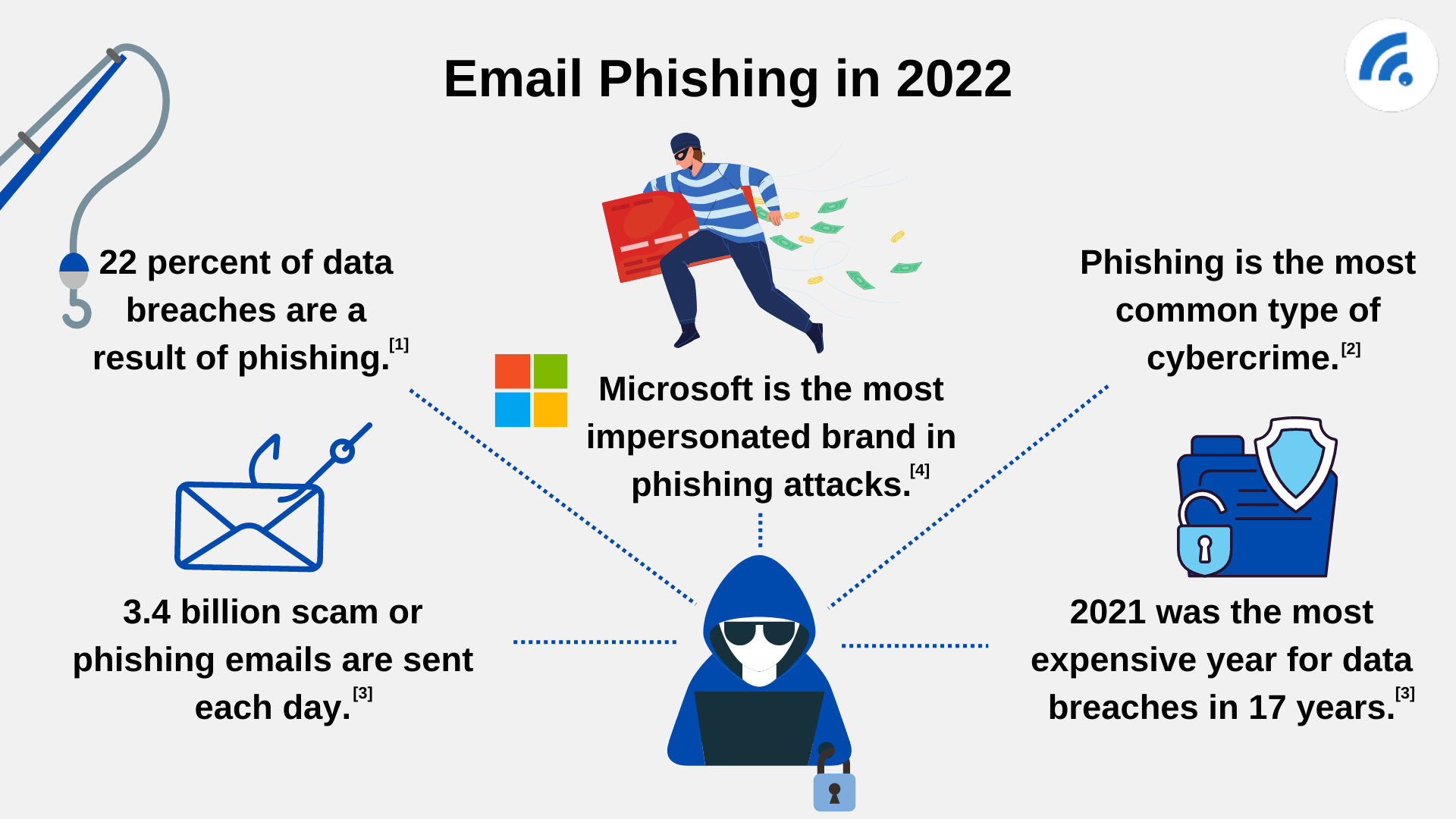 1920px x 1080px - 9 Popular Phishing Scams (Be Aware) - BroadbandSearch