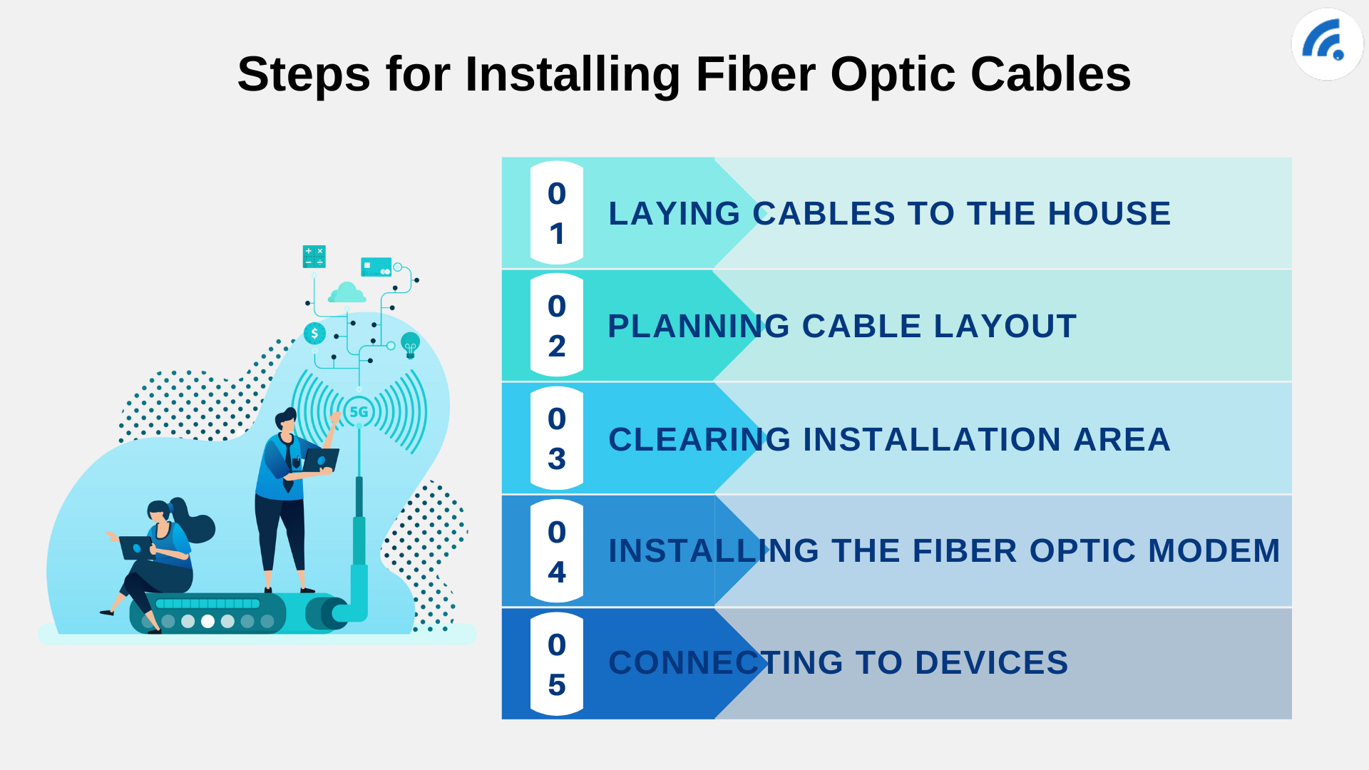 Steps for installing fiber optic cables