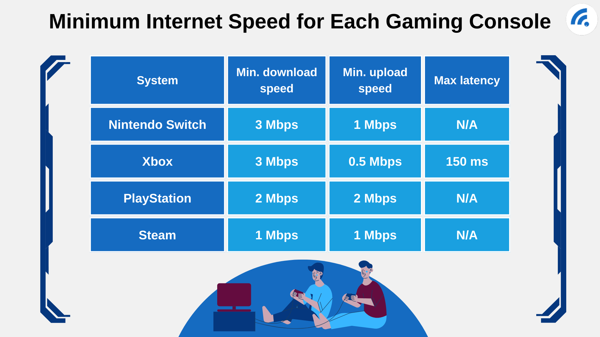 What Is a Good Download Speed for Gaming? - BroadbandSearch