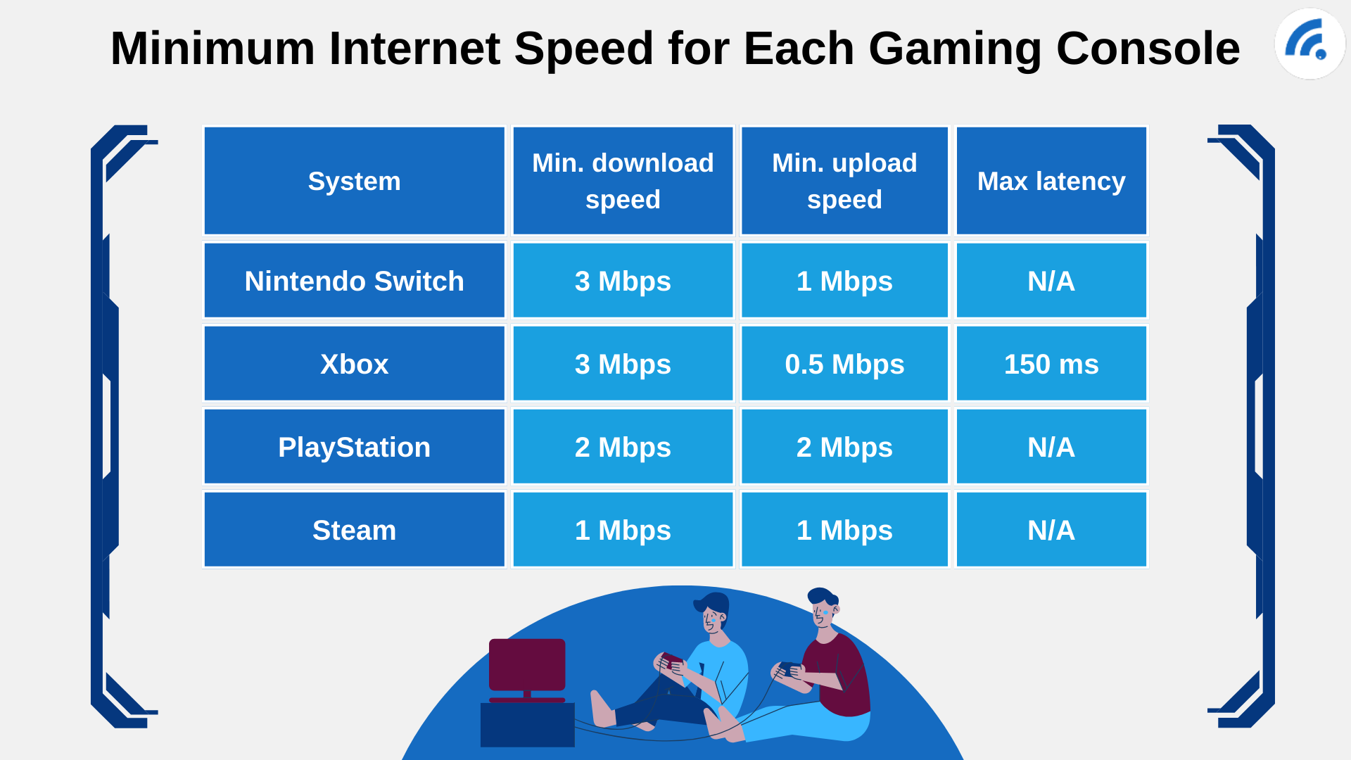 What Is a Good Download Speed for Gaming?
