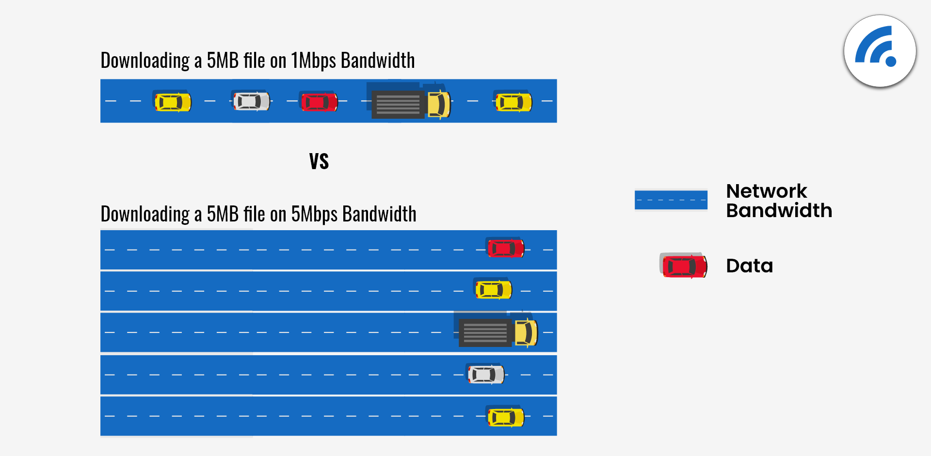 what-is-a-good-internet-speed-how-to-find-the-best-speed-for-your