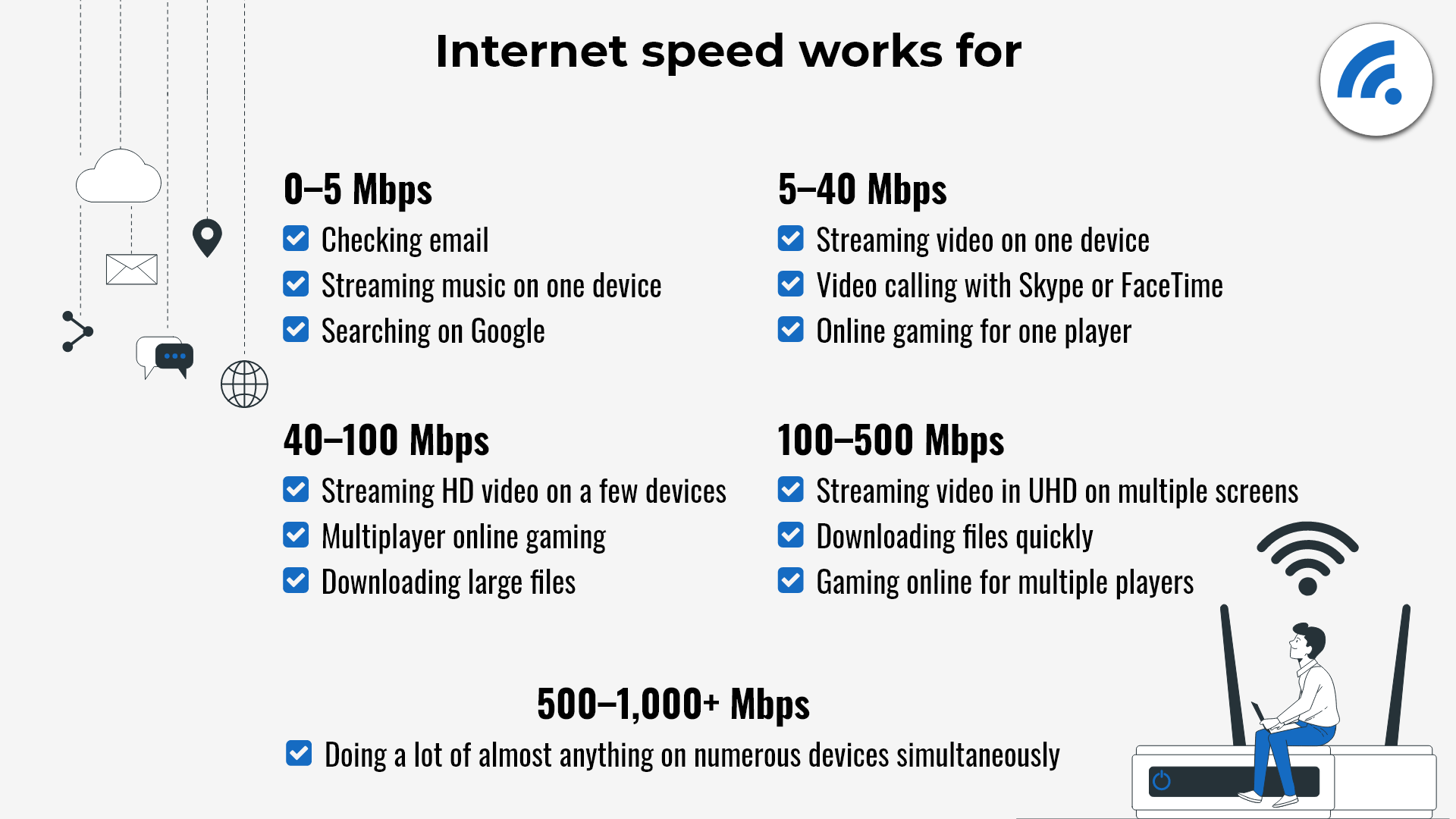 What is a Good Internet Speed? How to Find the Best Speed for Your Needs