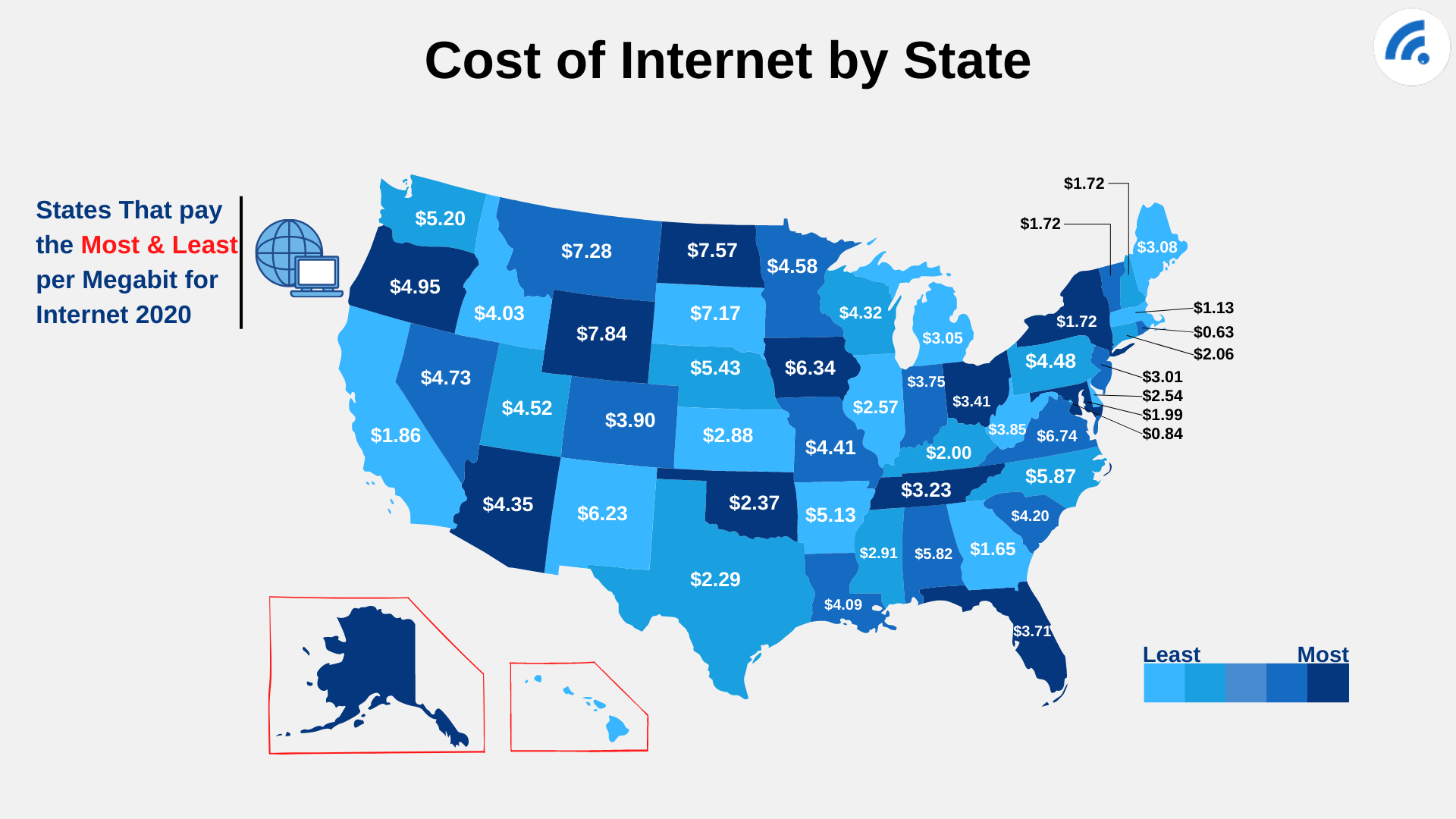 Cost of internet by state