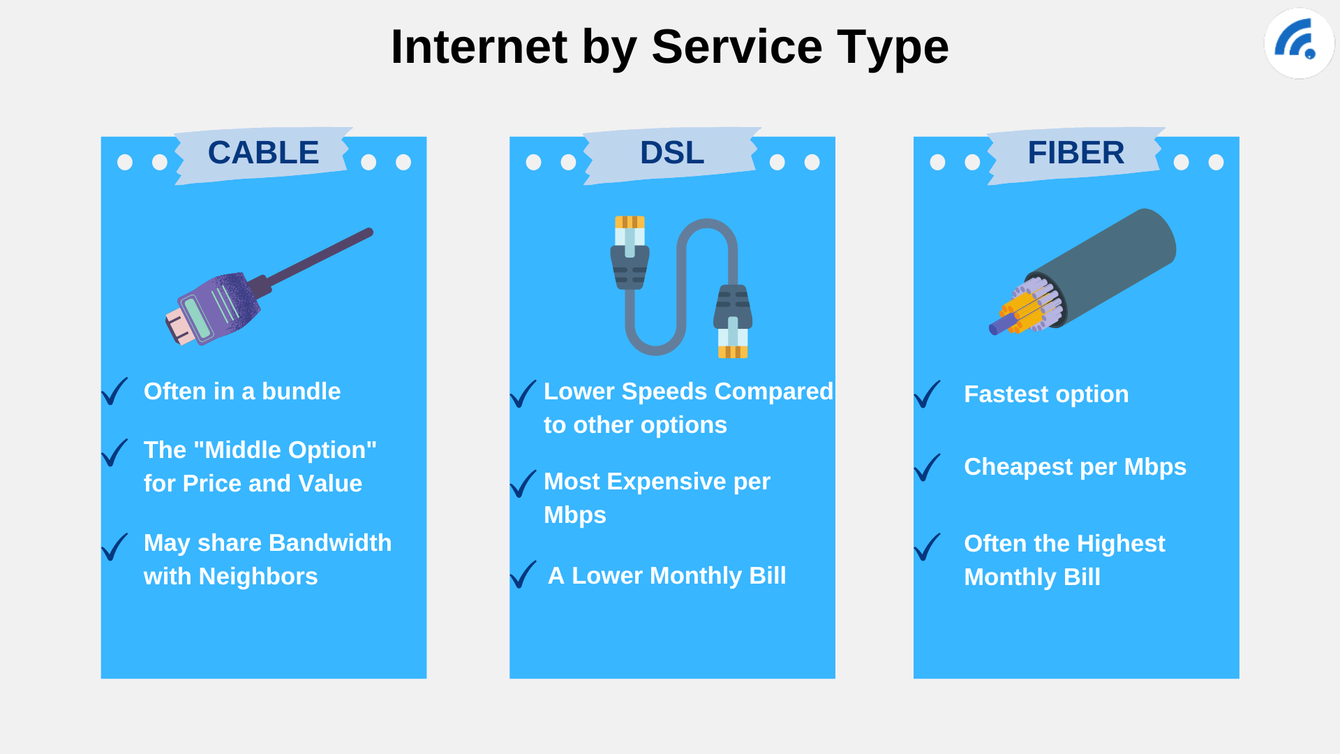 Internet by service type - Cable, DSL and Fiber