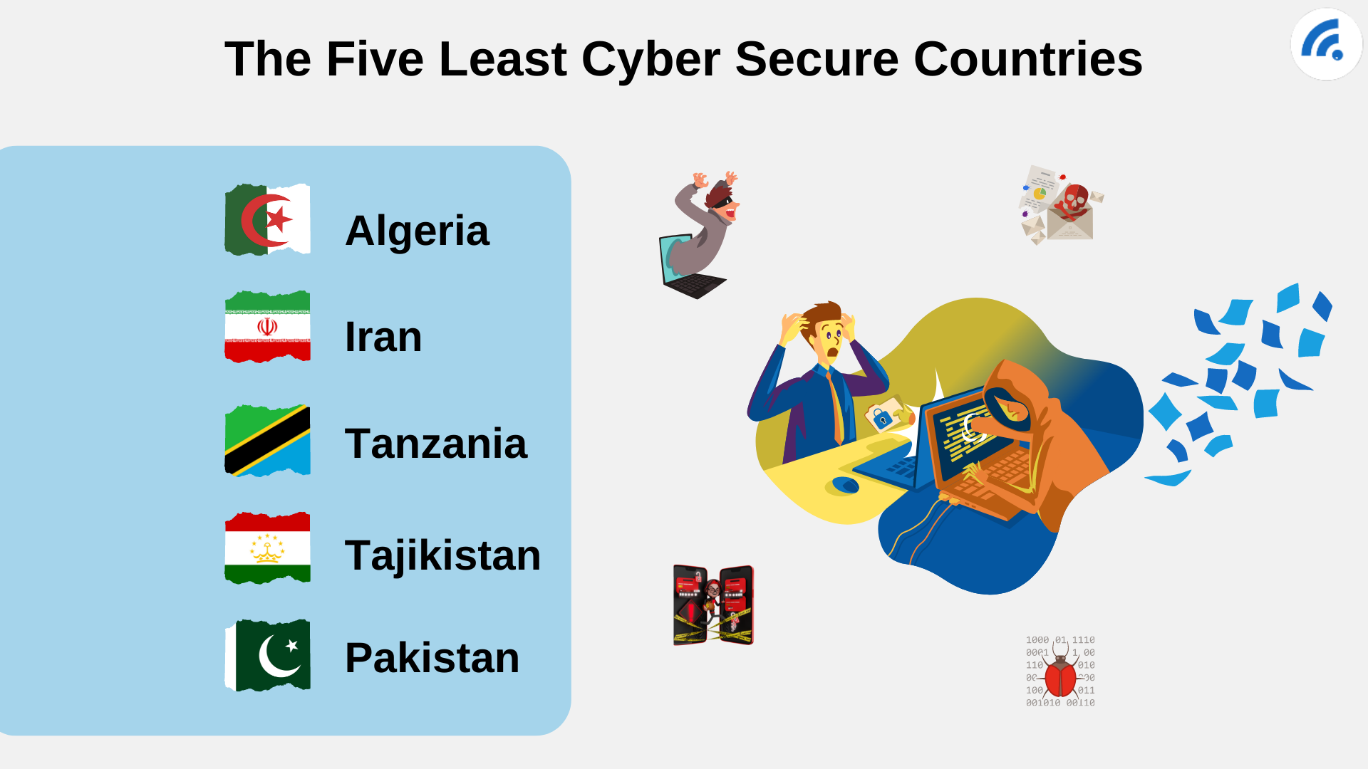 know-the-risk-the-best-and-worst-countries-for-cybersecurity