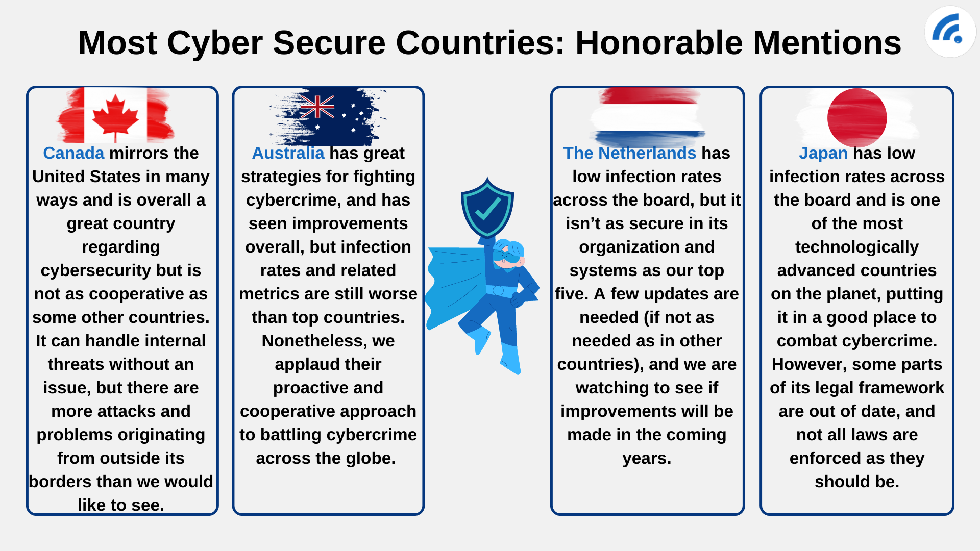 Know The Risk The Best And Worst Countries For Cybersecurity 