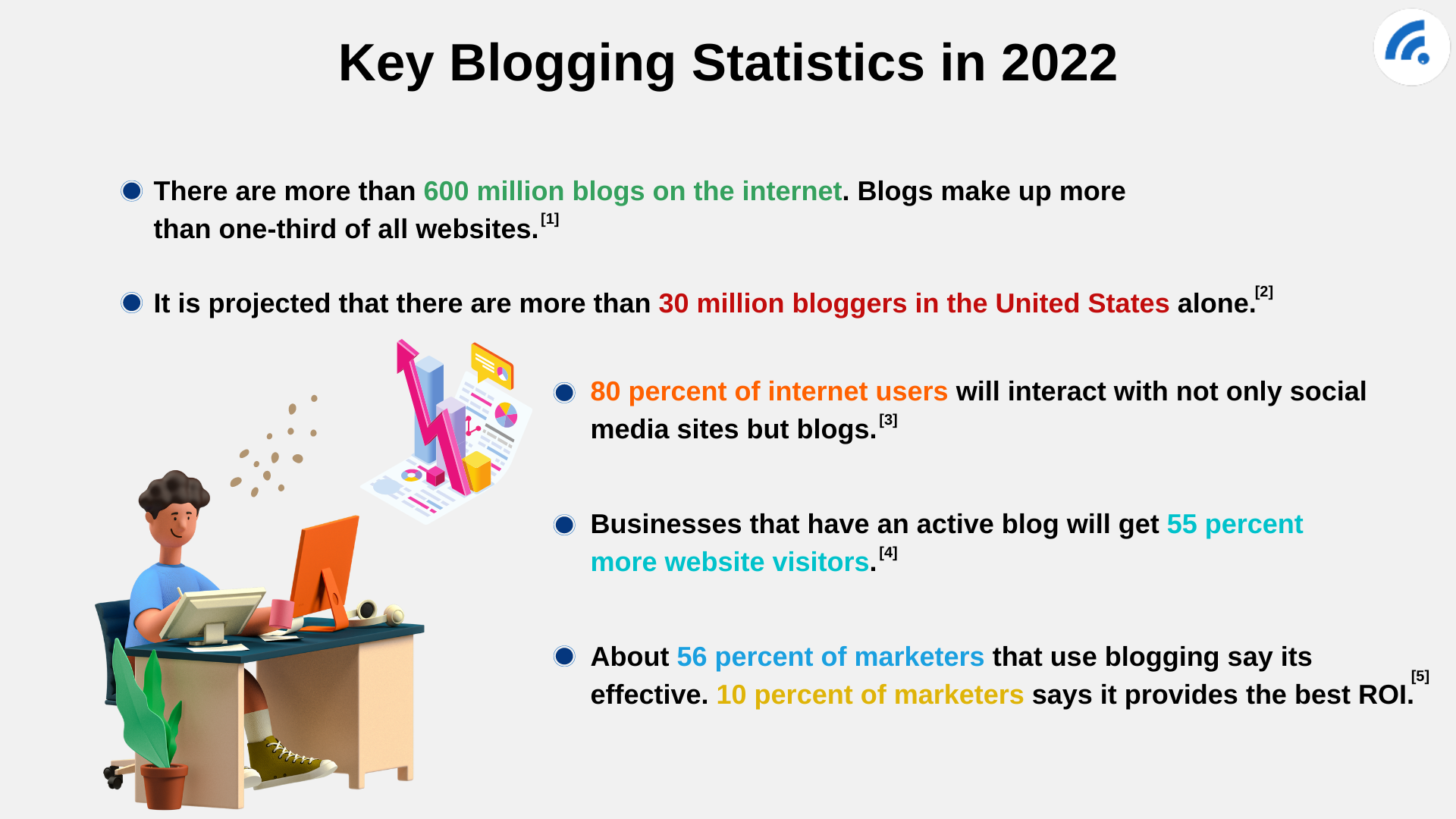 The Complete Evolution Of Blogging – Everything You Need To Know