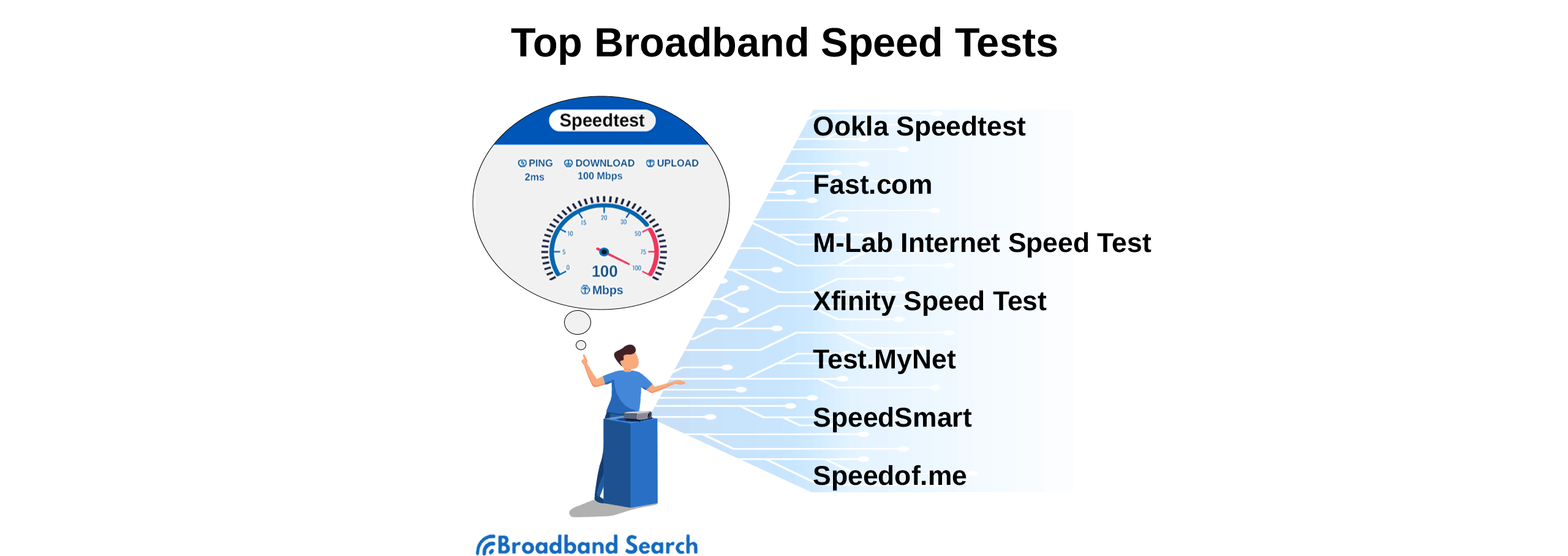 internet bandwidth speed tests